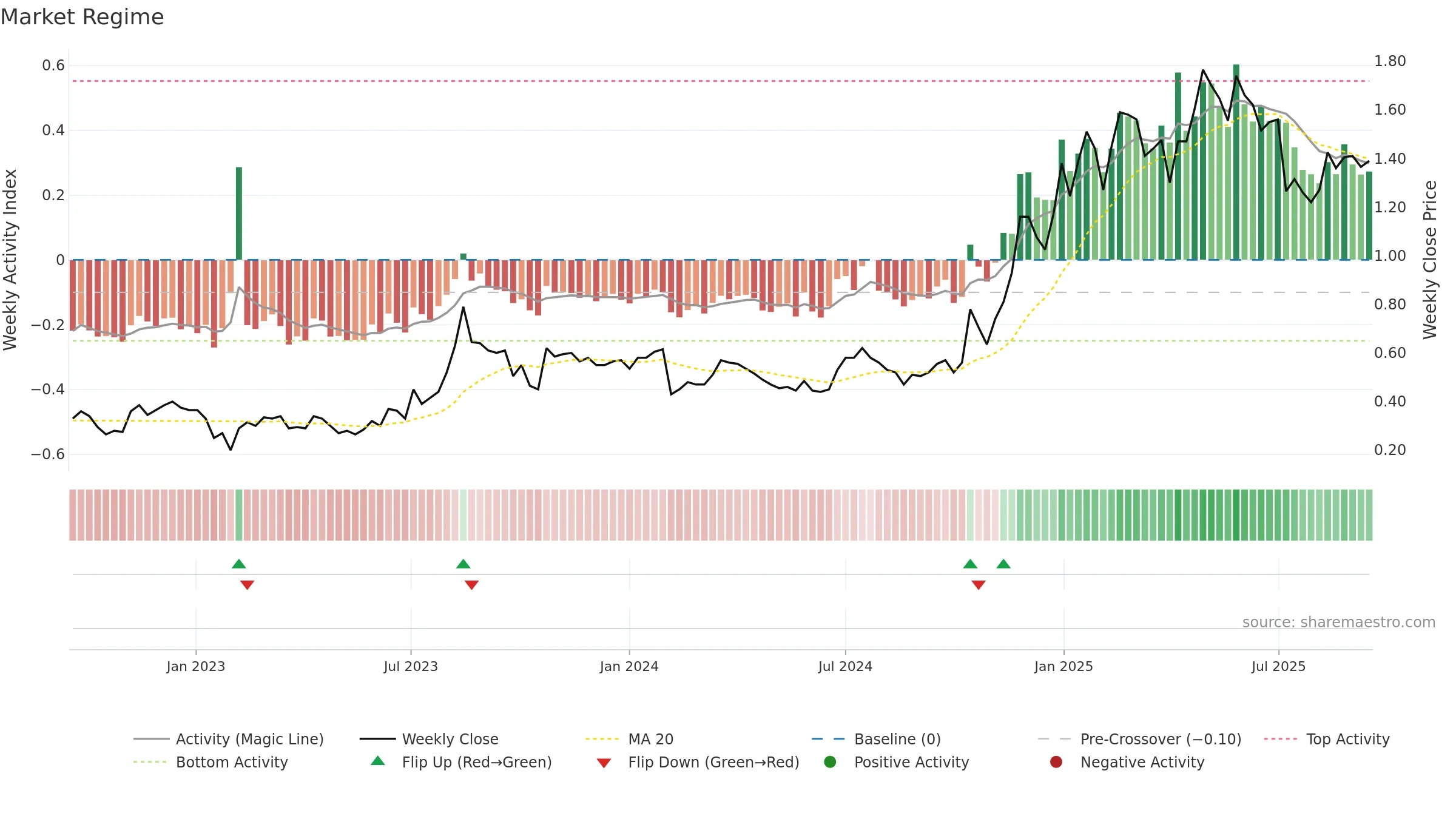 IMR weekly Market Snapshot chart, closing 2025-09-15.