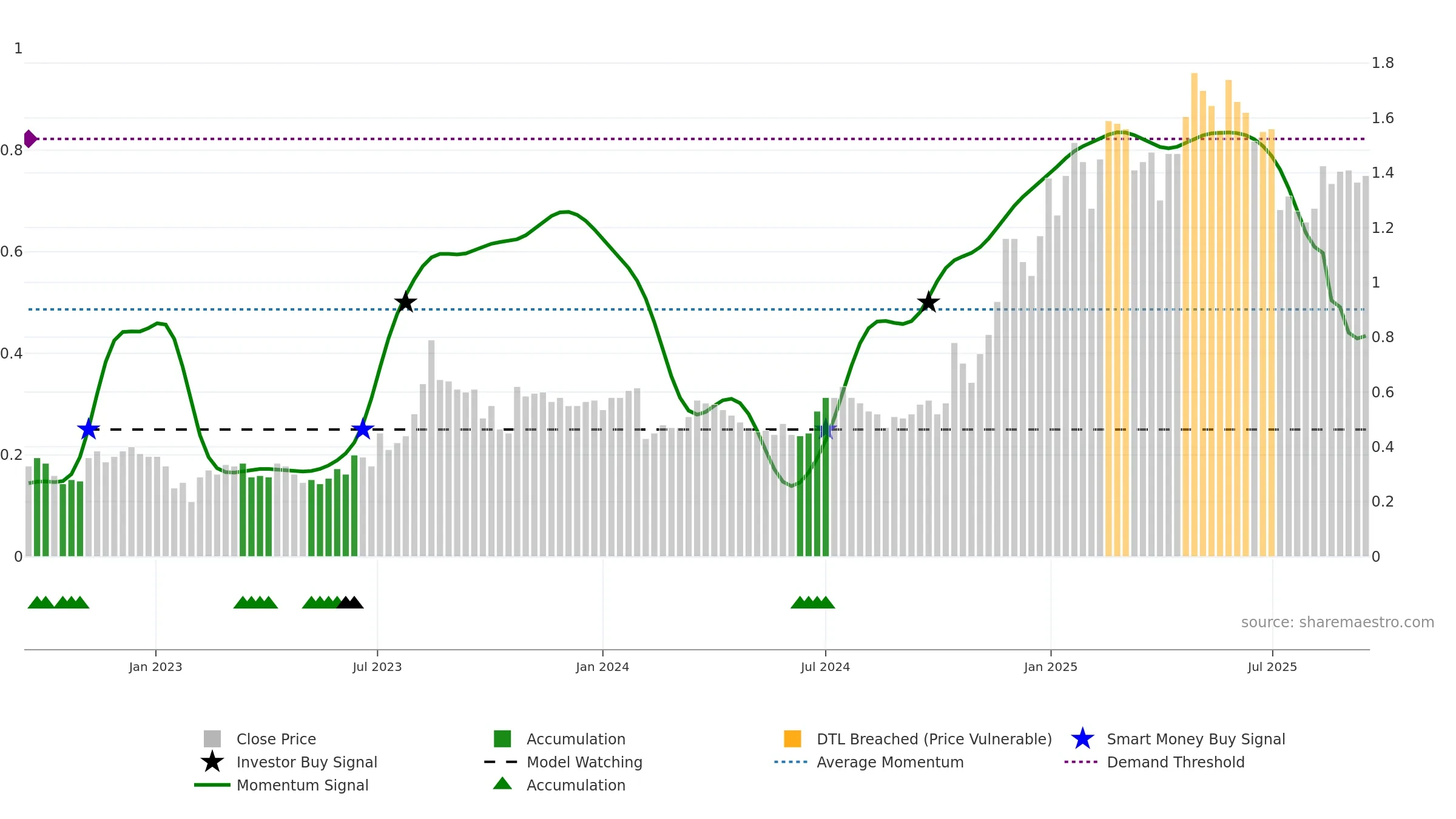 IMR weekly Smart Money chart, closing 2025-09-15.