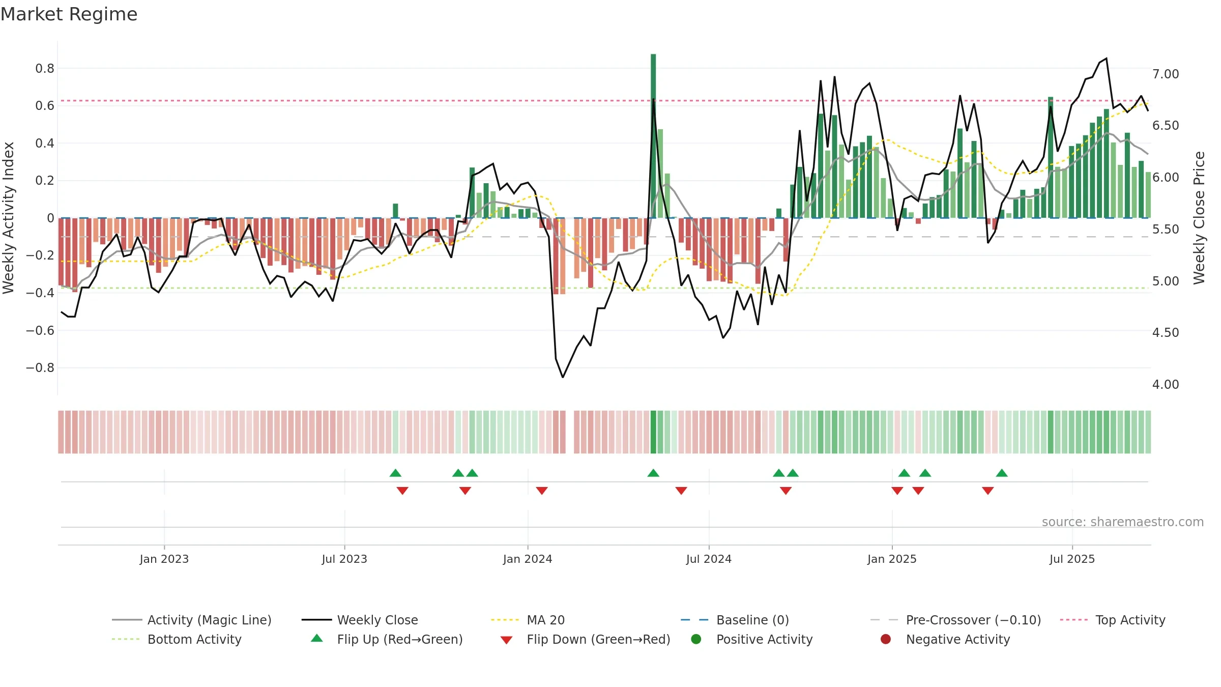 300272 weekly Market Snapshot chart, closing 2025-09-15.