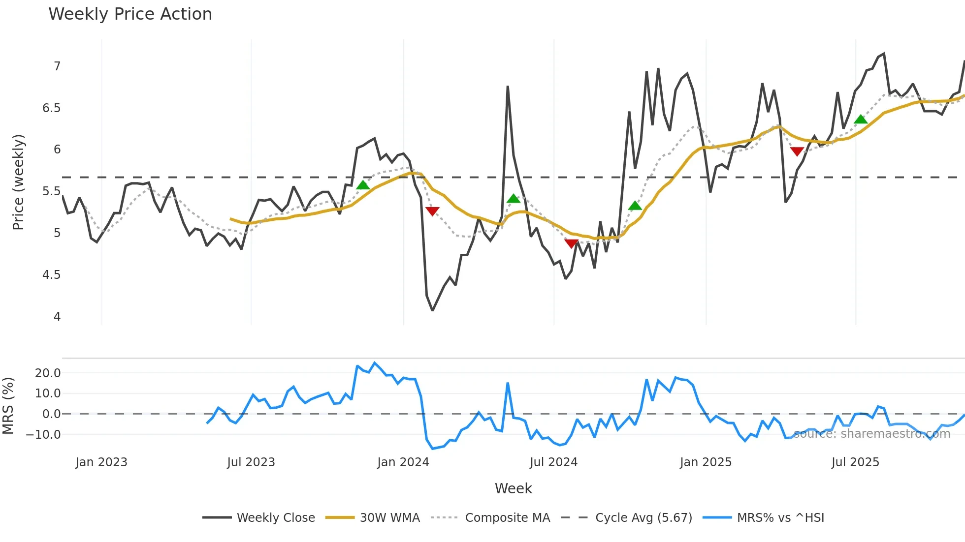 300272 weekly Price Action chart, closing 2025-11-10