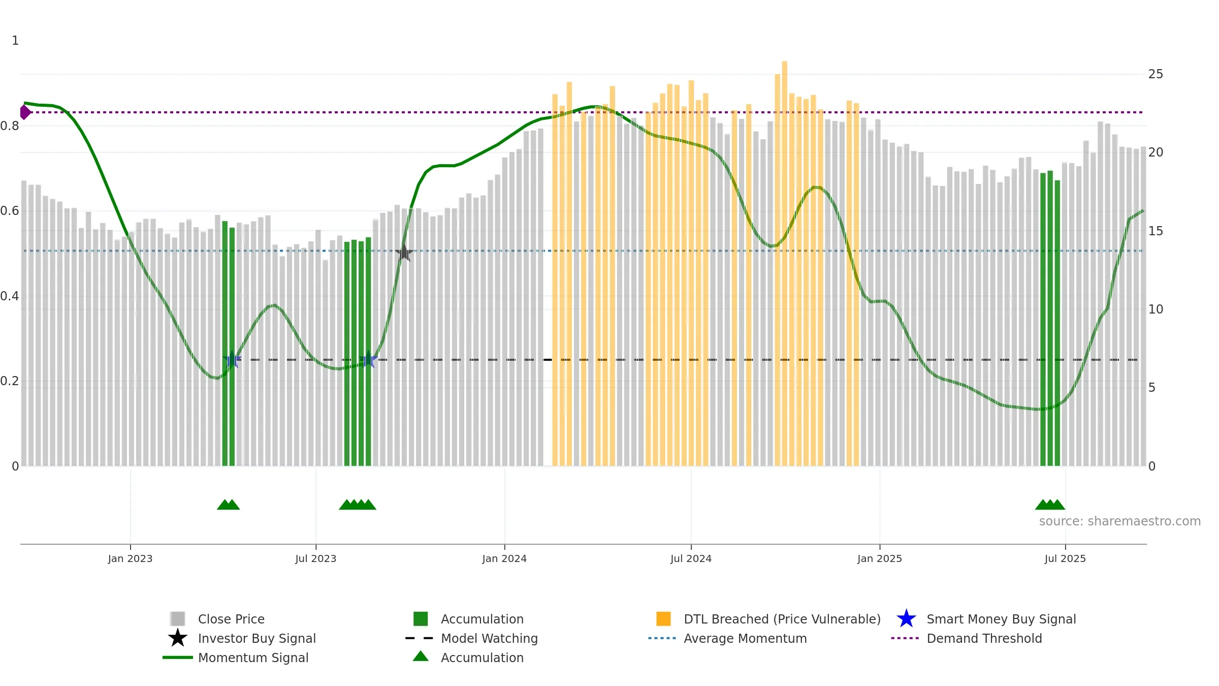 601225 weekly Smart Money chart, closing 2025-09-15.