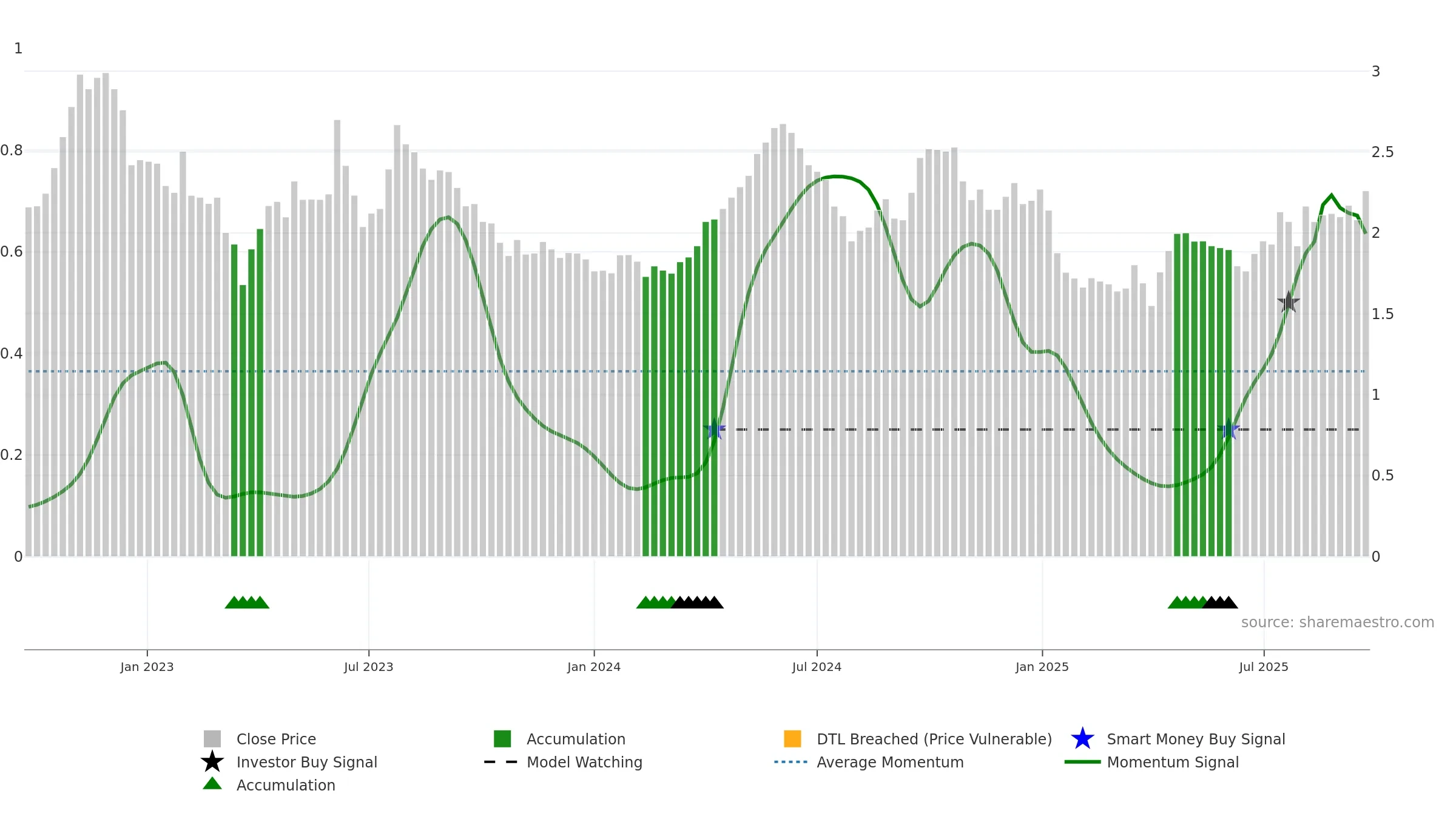 VEFAB weekly Smart Money chart, closing 2025-09-22.