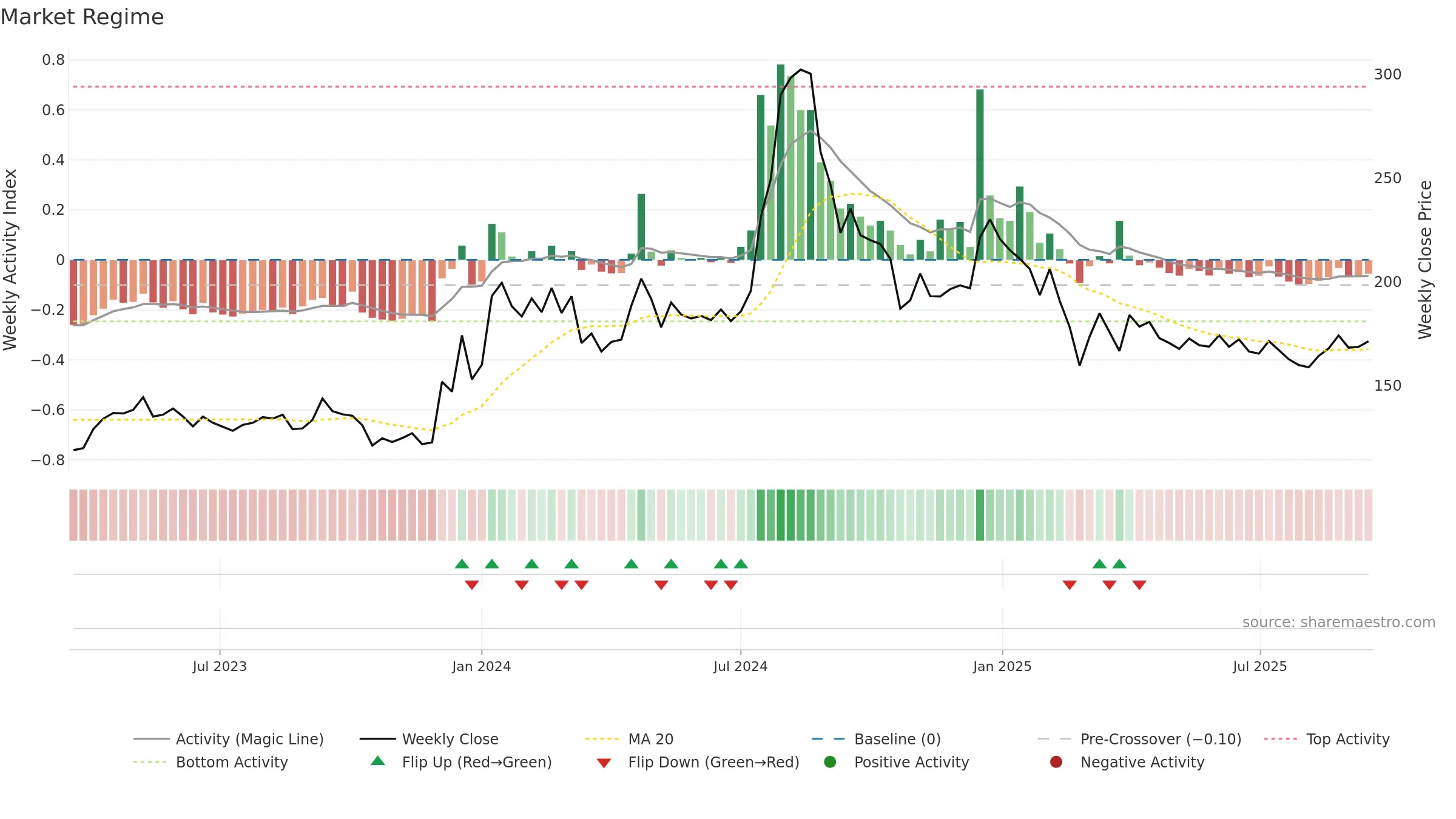 MANOMAY weekly Market Snapshot chart, closing 2025-09-15.