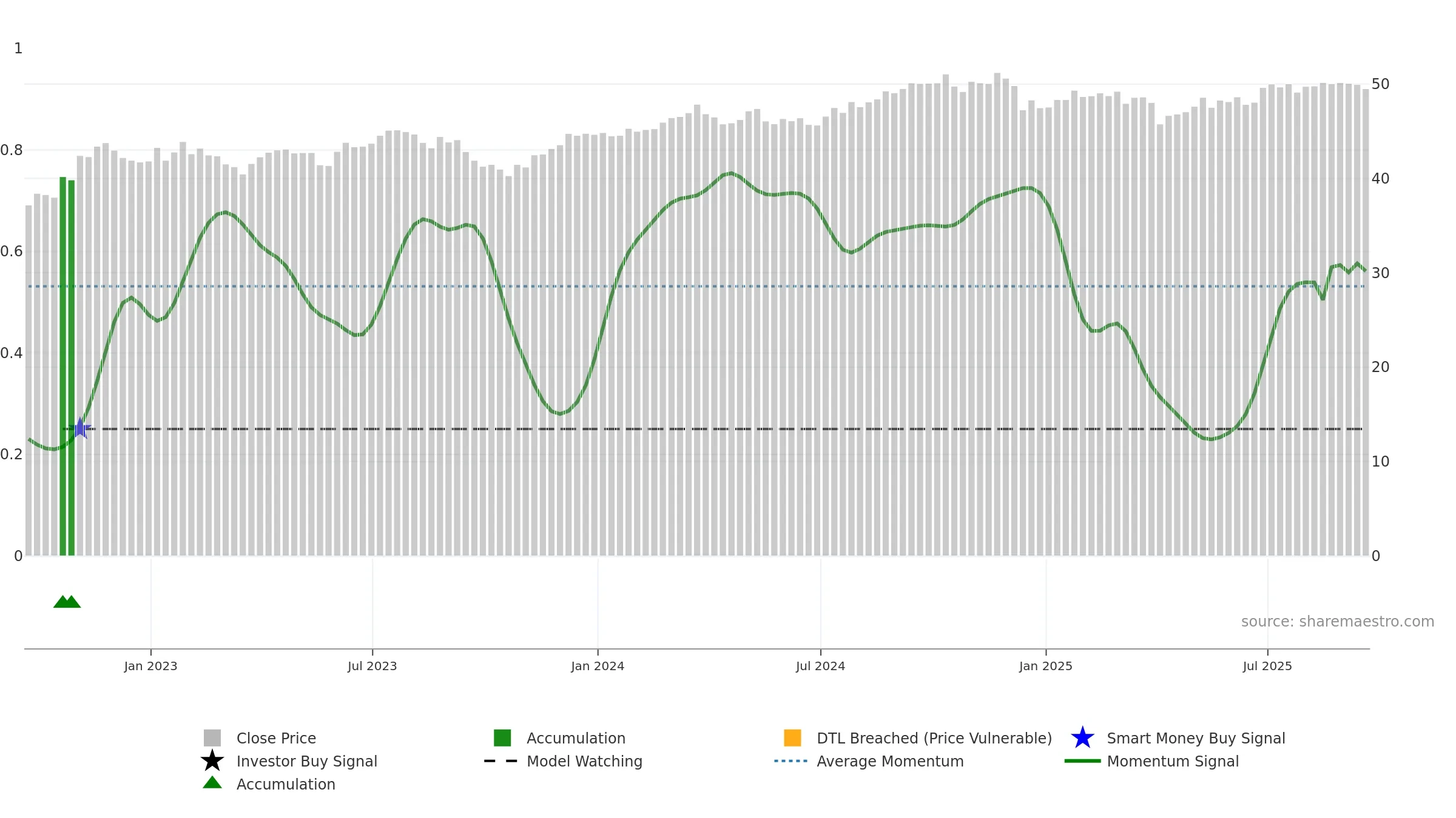 KNG weekly Smart Money chart, closing 2025-09-19.