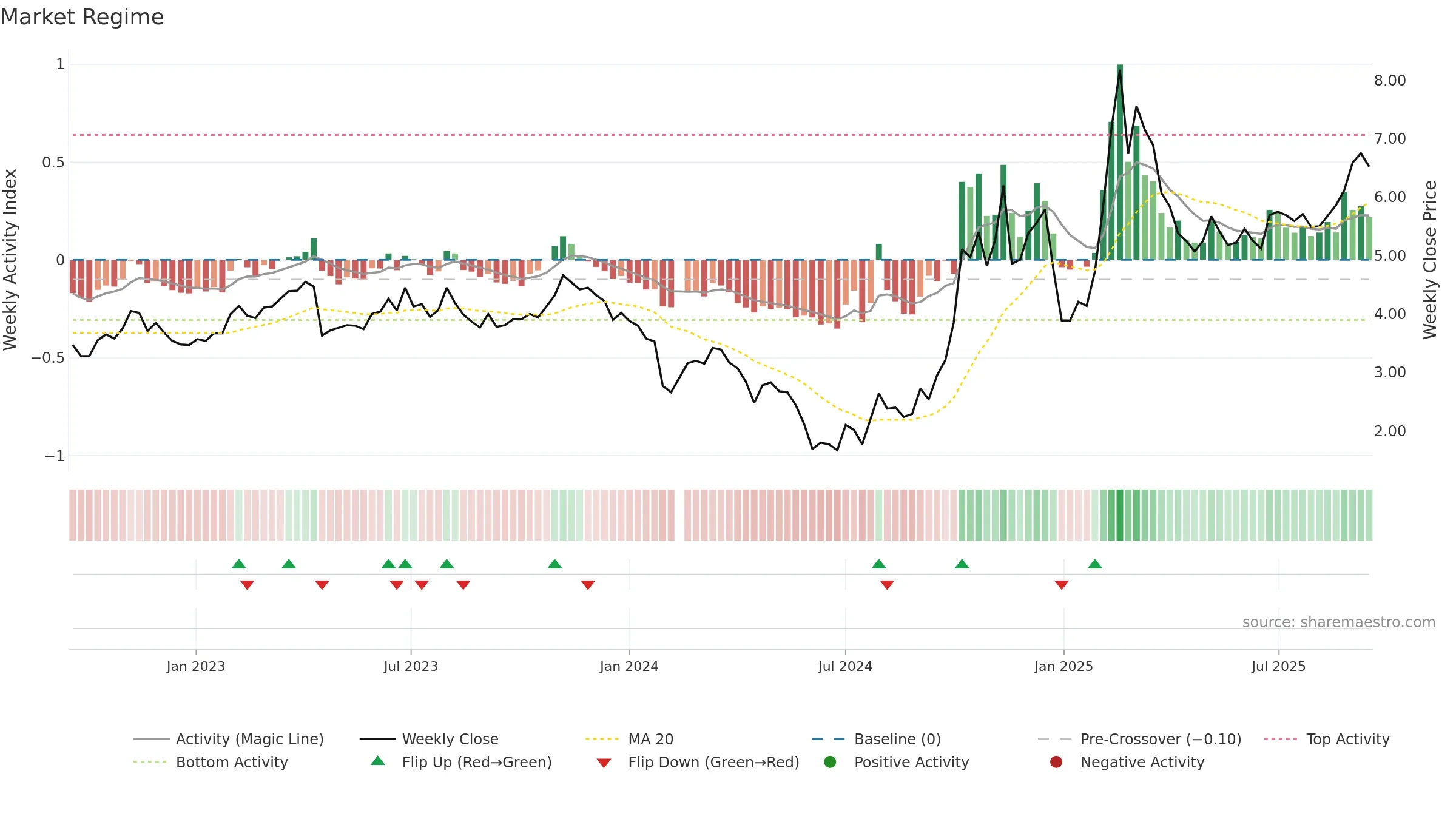 300287 weekly Market Snapshot chart, closing 2025-09-15.