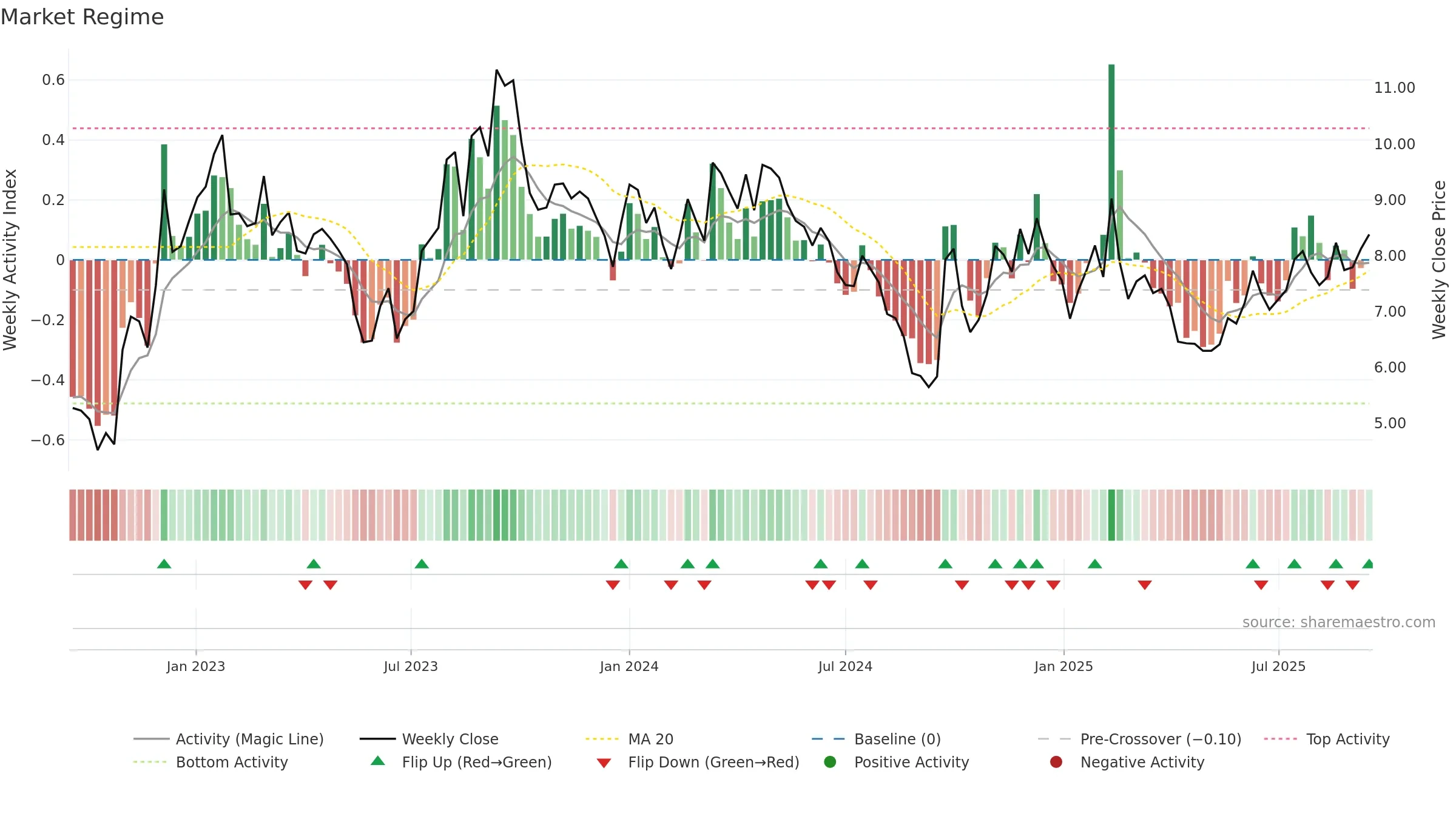 1896 weekly Market Snapshot chart, closing 2025-09-15.