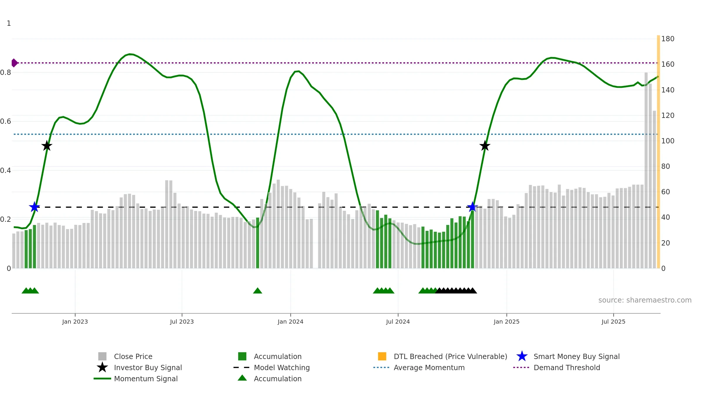 688228 weekly Smart Money chart, closing 2025-09-15.