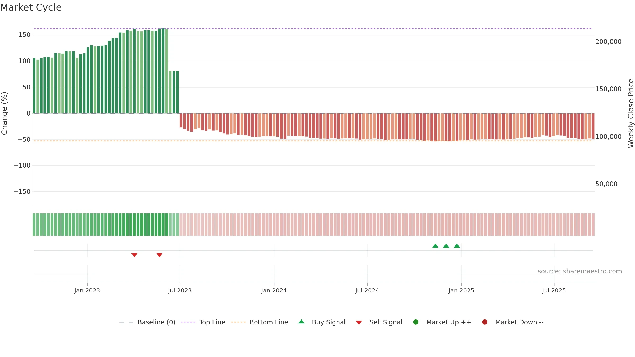 004890 weekly Market Cycle chart, closing 2025-09-15.