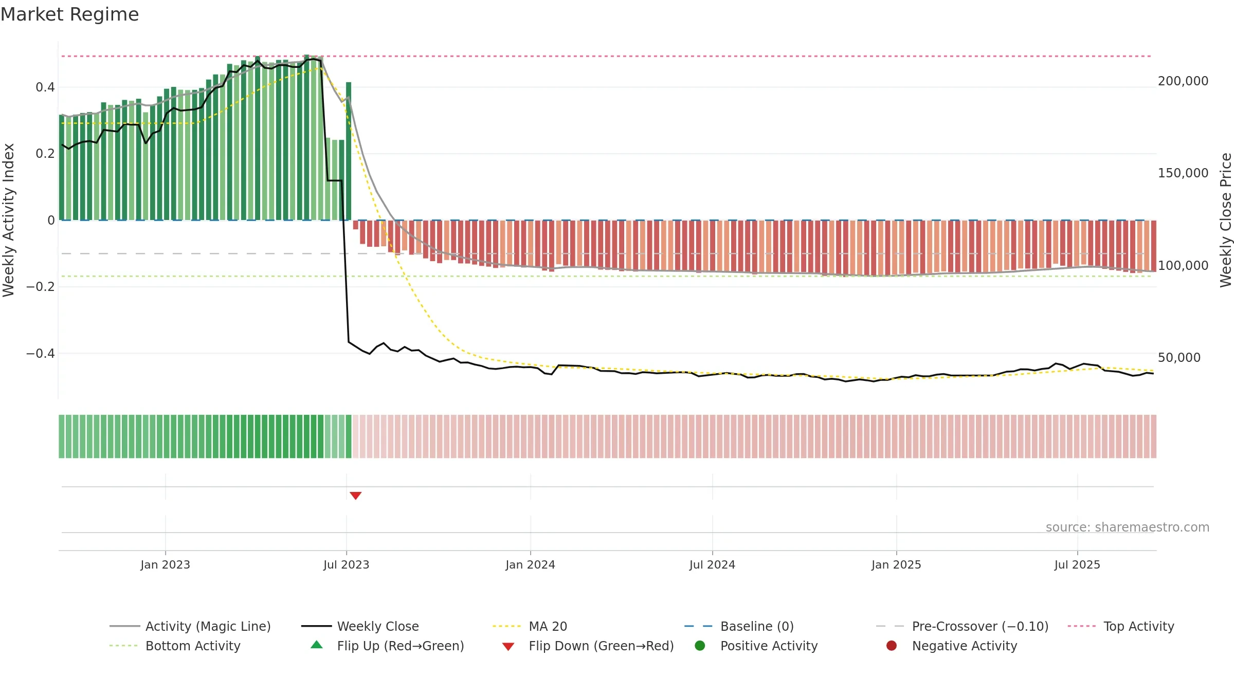 004890 weekly Market Snapshot chart, closing 2025-09-15.