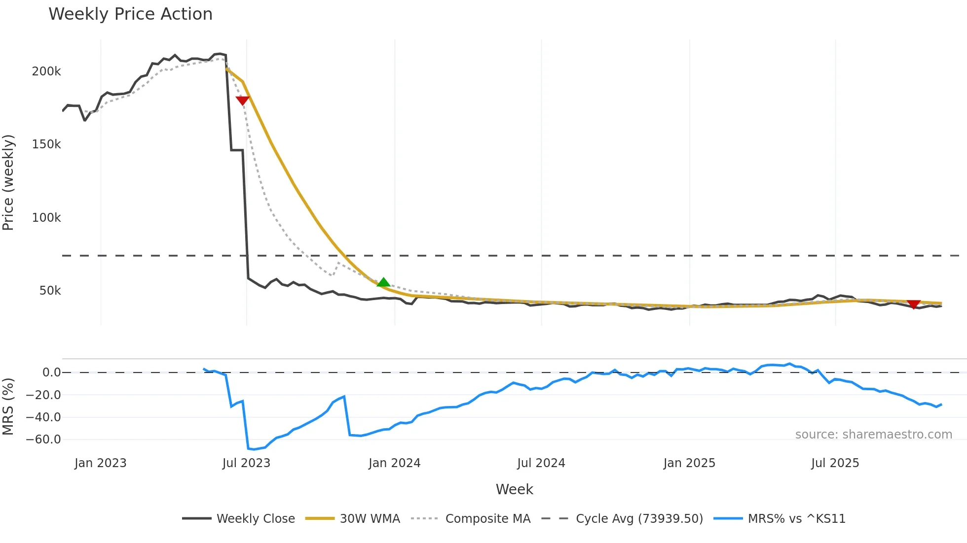 004890 weekly Price Action chart, closing 2025-11-10