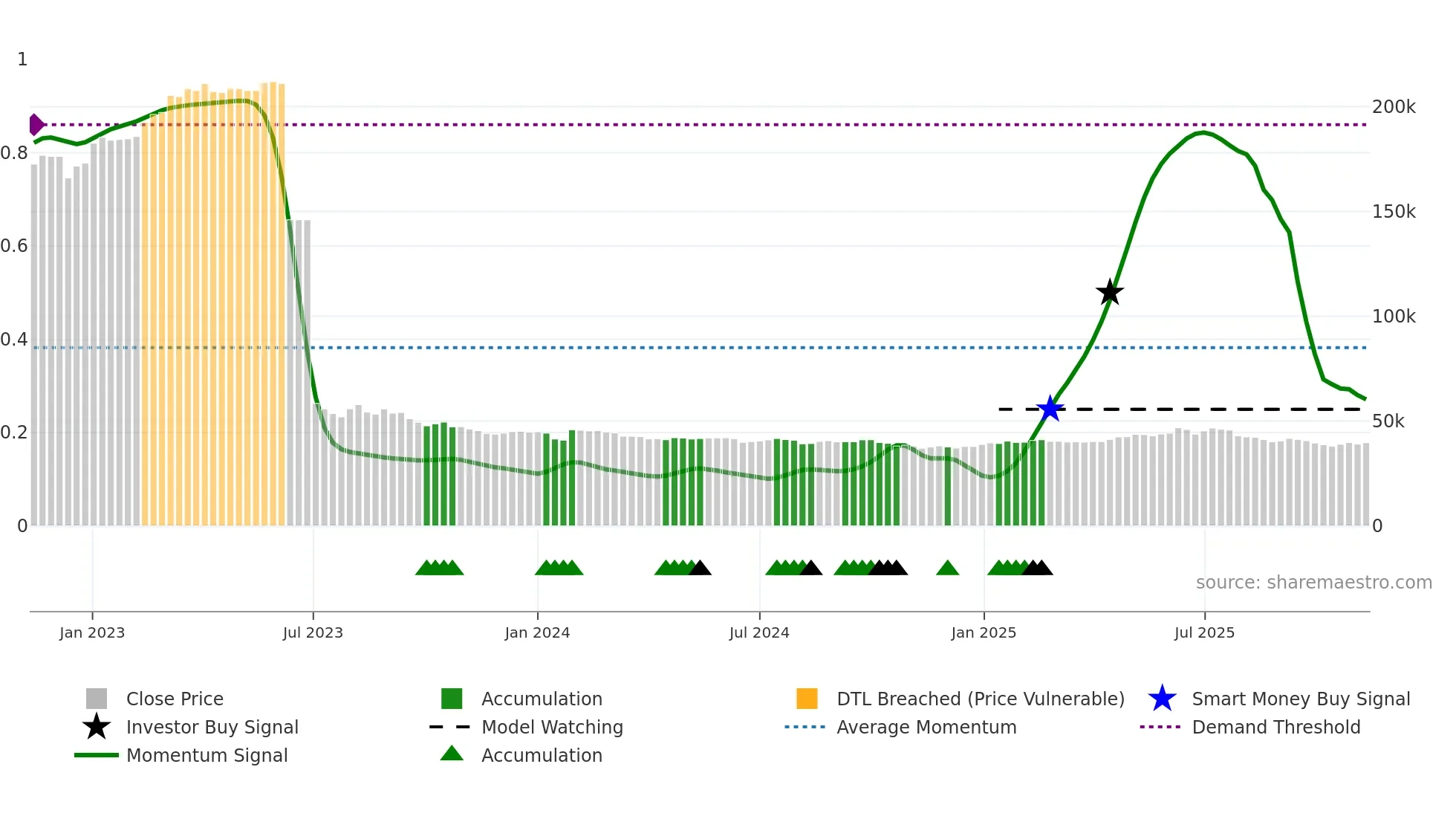 004890 weekly Smart Money chart