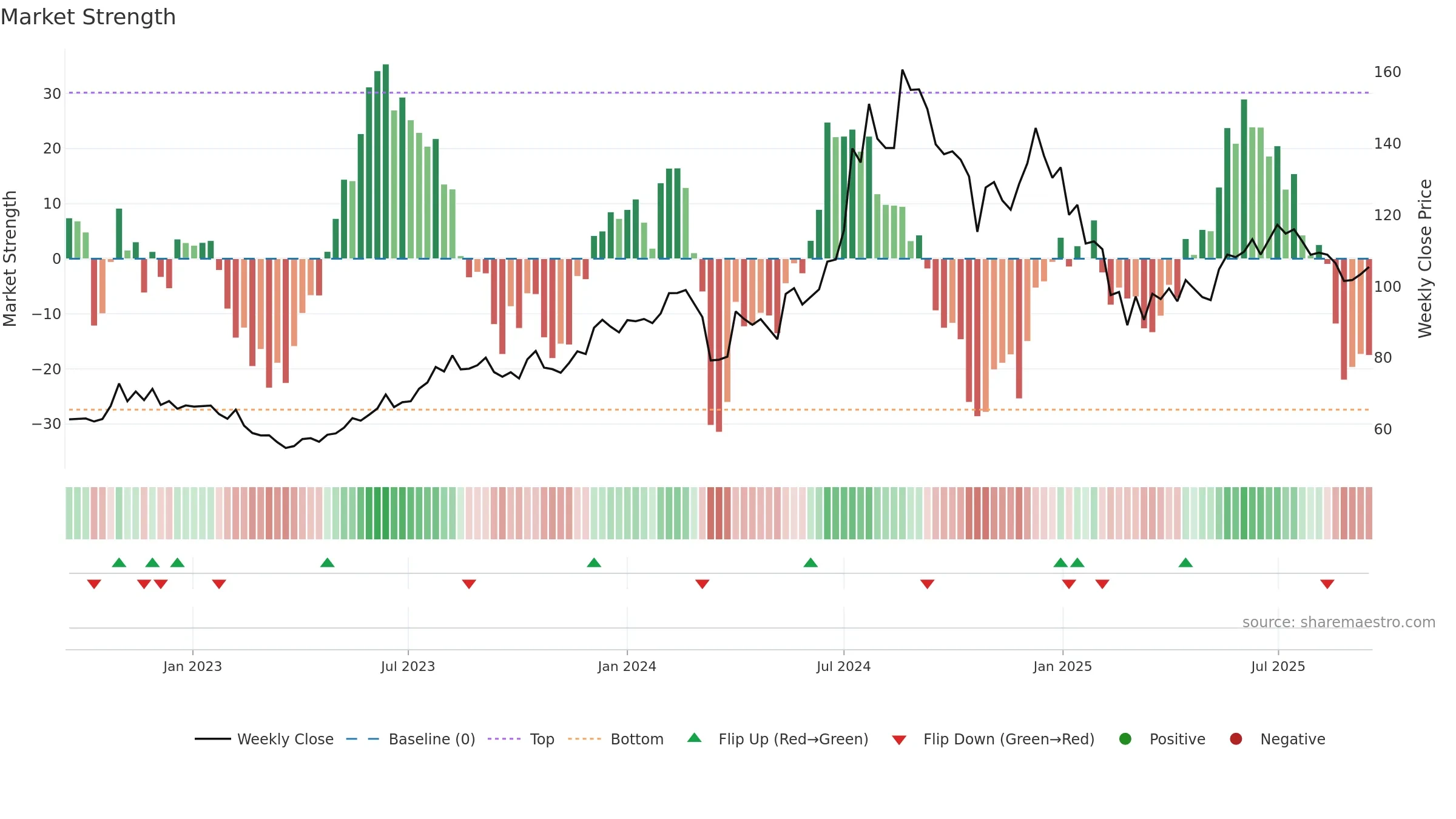 ALEMBICLTD weekly Market Strength chart, closing 2025-09-15.
