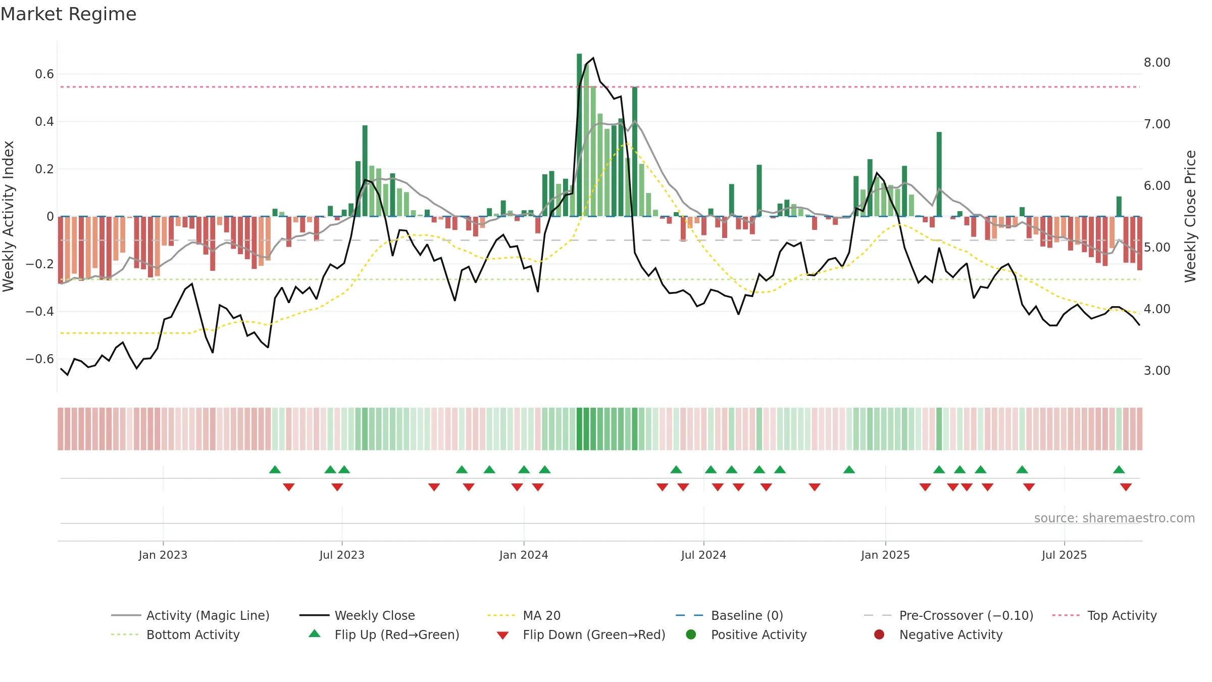 KGN weekly Market Snapshot chart, closing 2025-09-15.