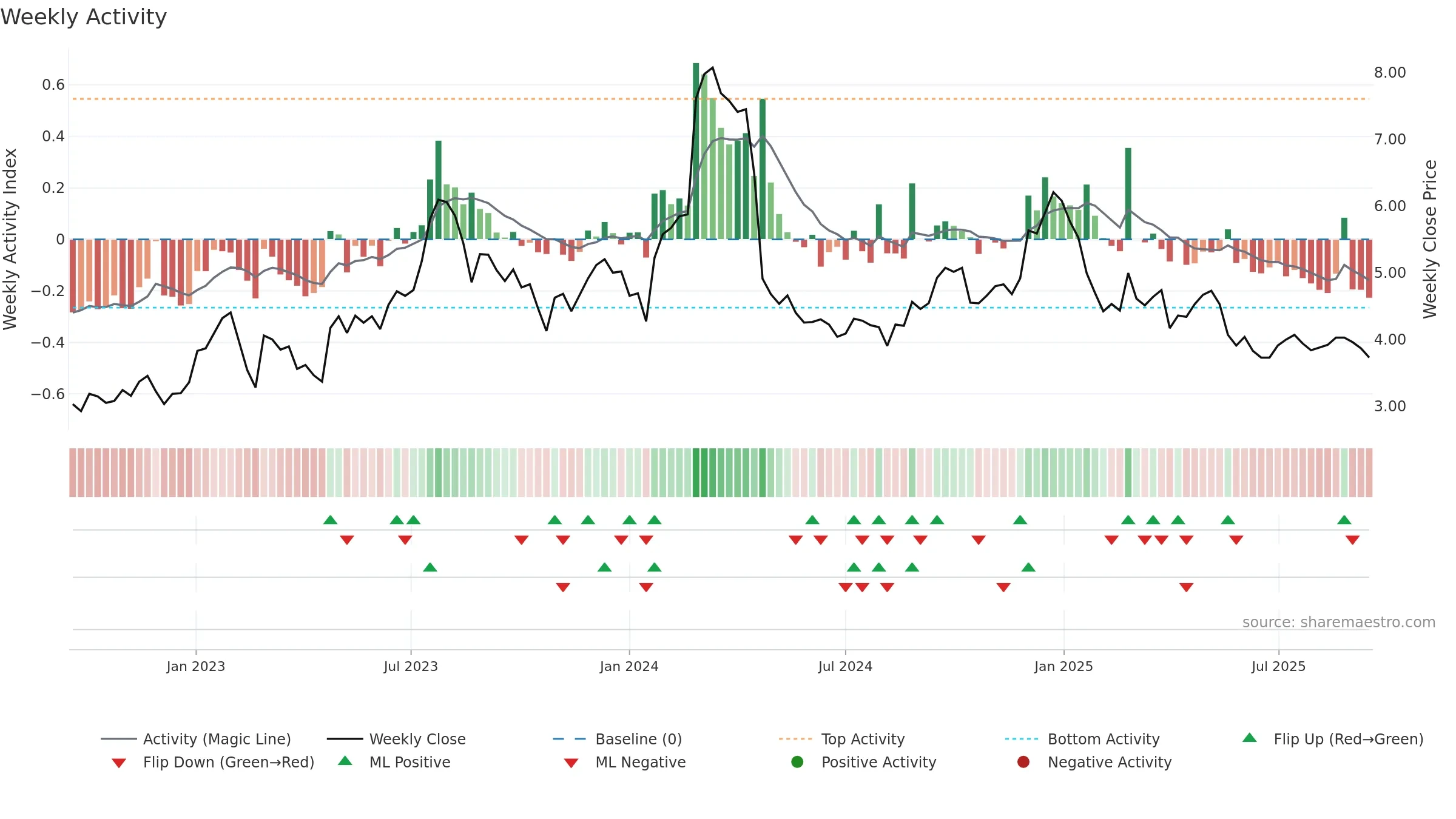 KGN weekly Activity chart, closing 2025-09-15.