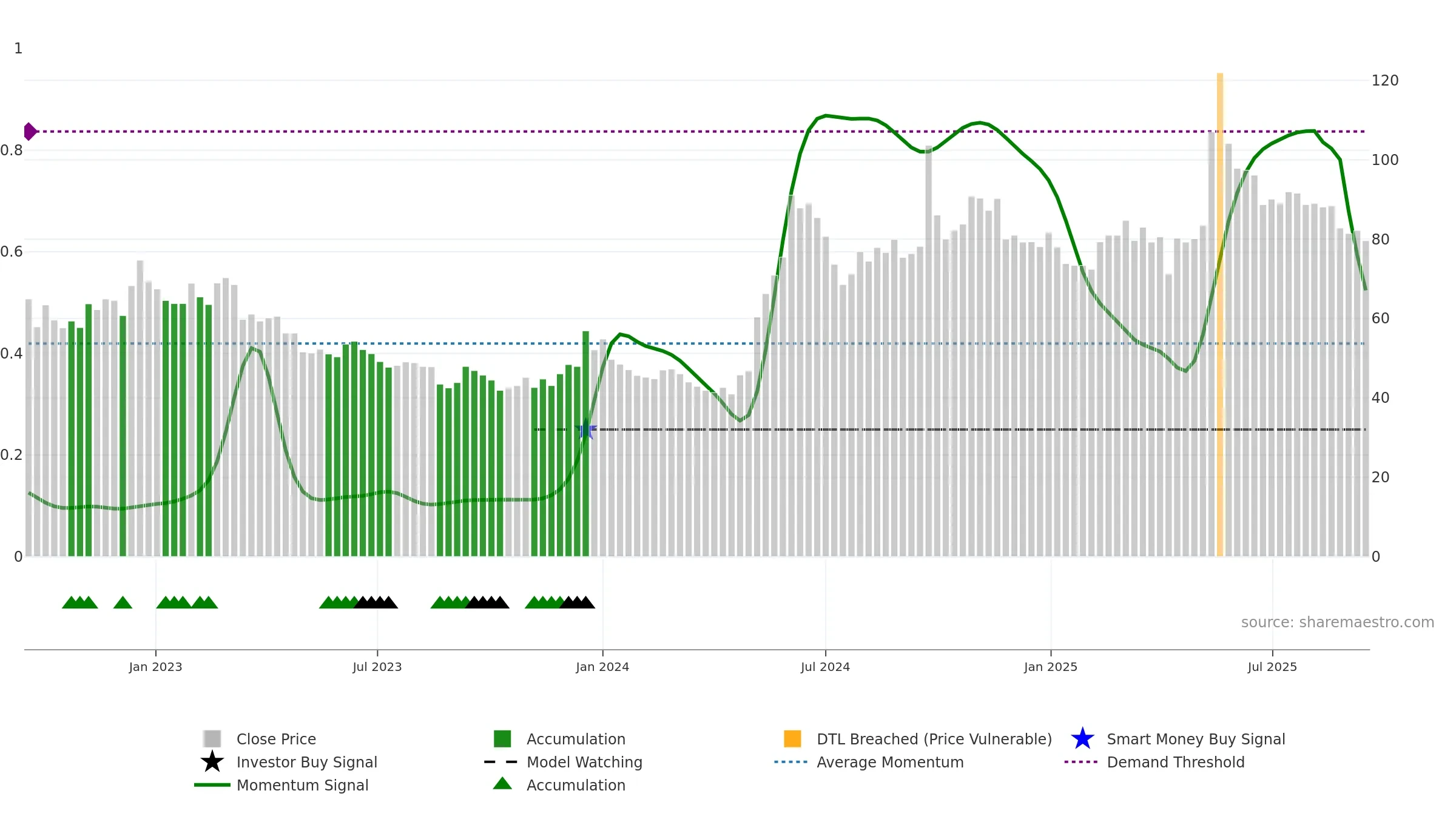 2615 weekly Smart Money chart, closing 2025-09-15.