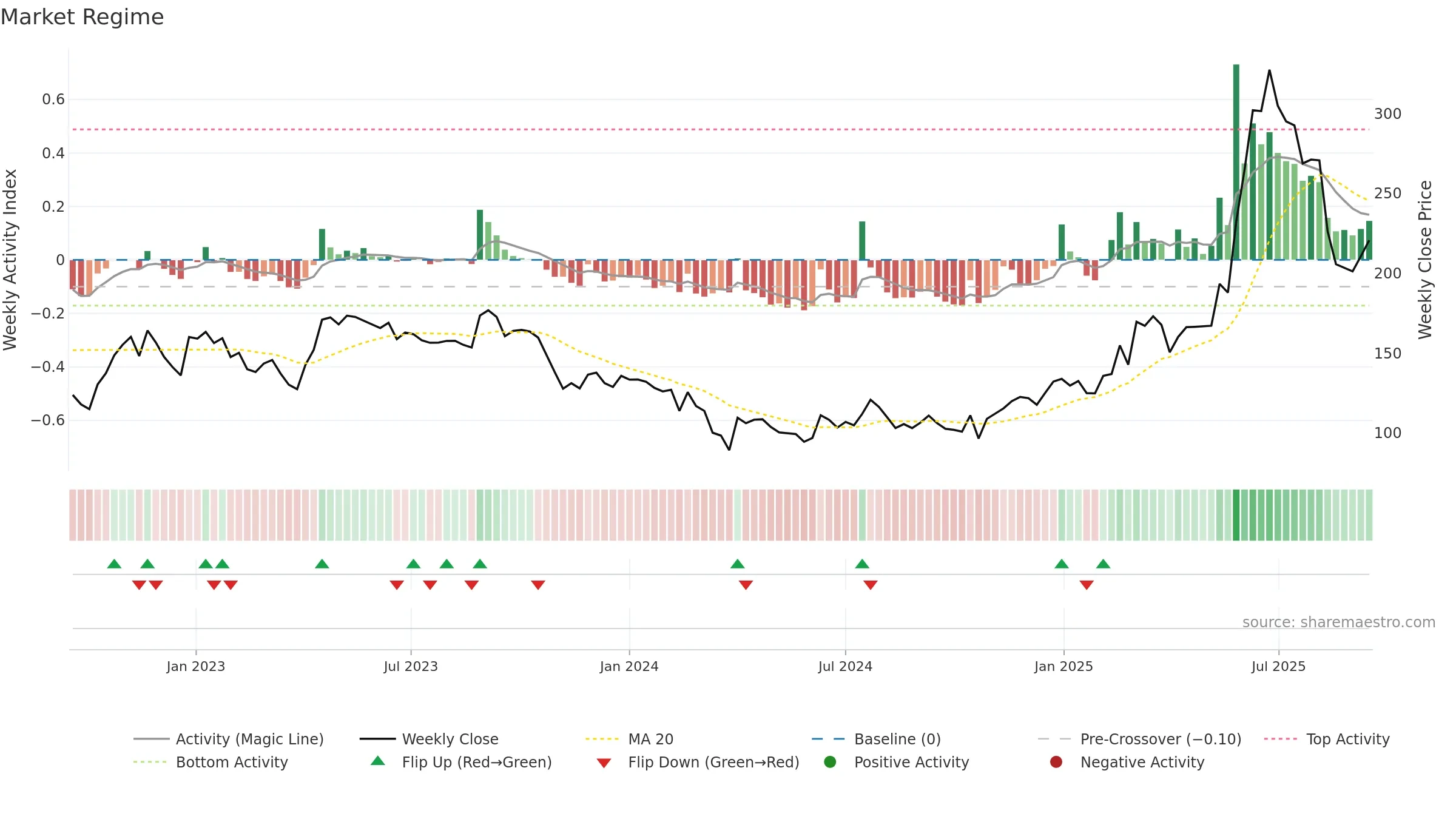 CAMLINFINE weekly Market Snapshot chart, closing 2025-09-15.