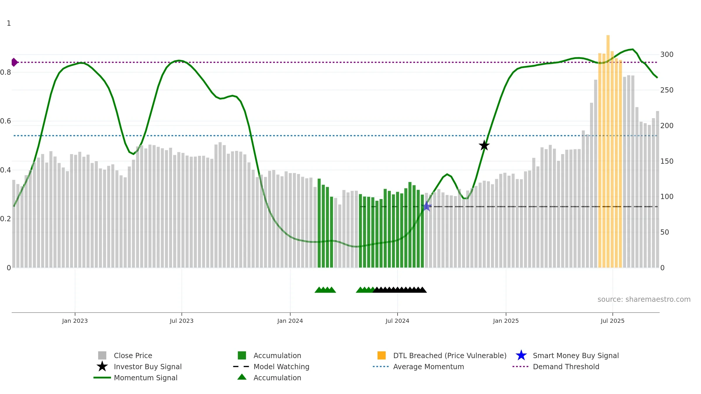 CAMLINFINE weekly Smart Money chart, closing 2025-09-15.
