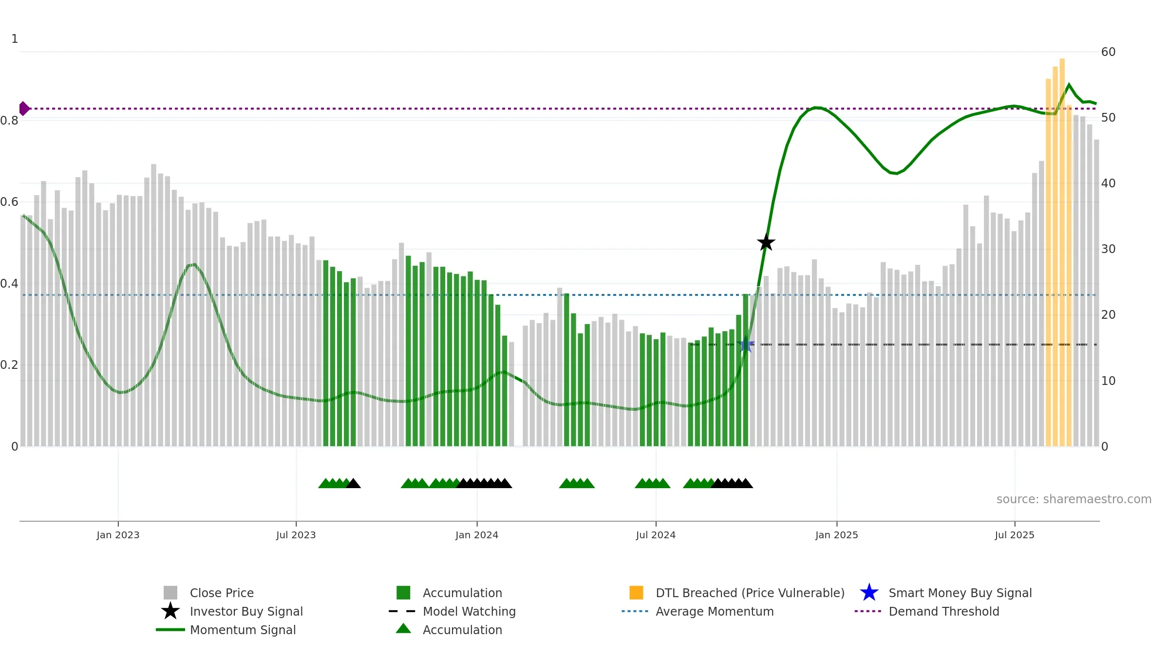 300648 weekly Smart Money chart, closing 2025-09-22.