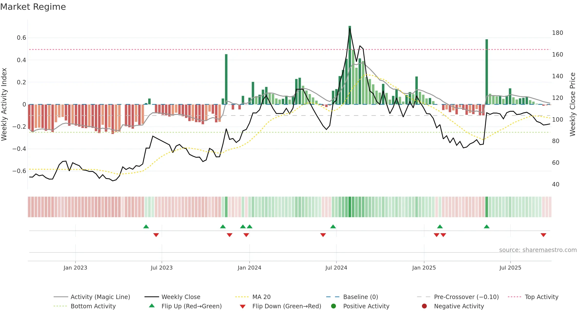 INSPIRISYS weekly Market Snapshot chart, closing 2025-09-22.