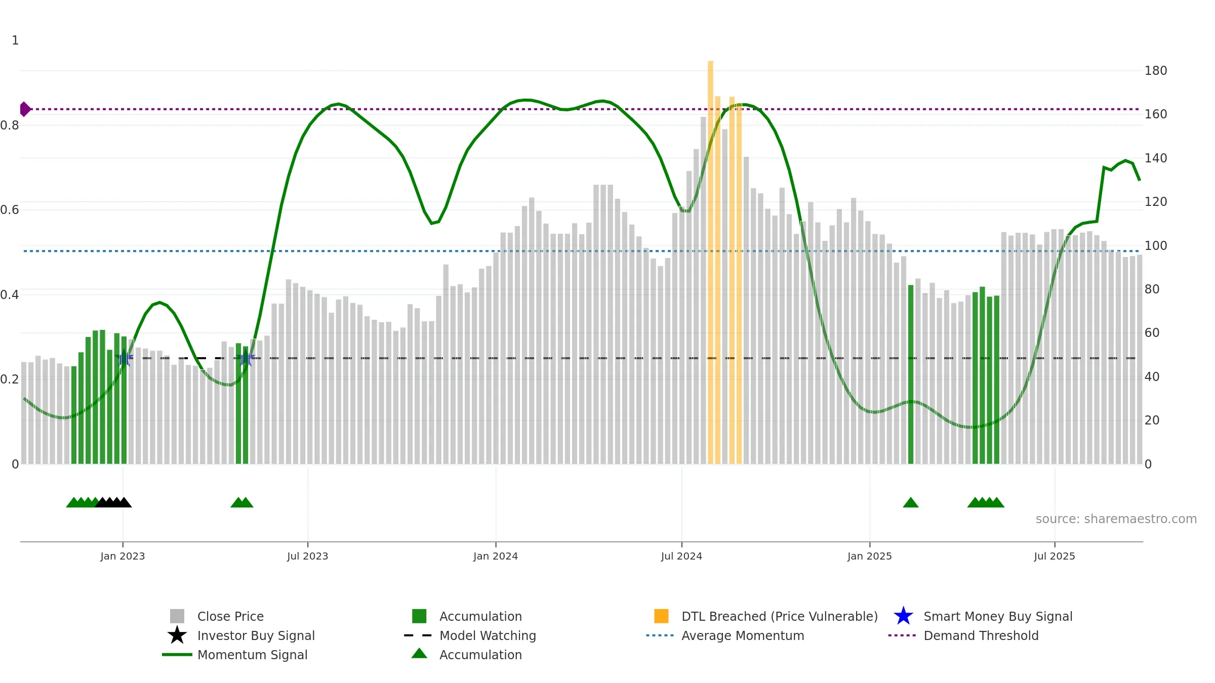 INSPIRISYS weekly Smart Money chart, closing 2025-09-22.