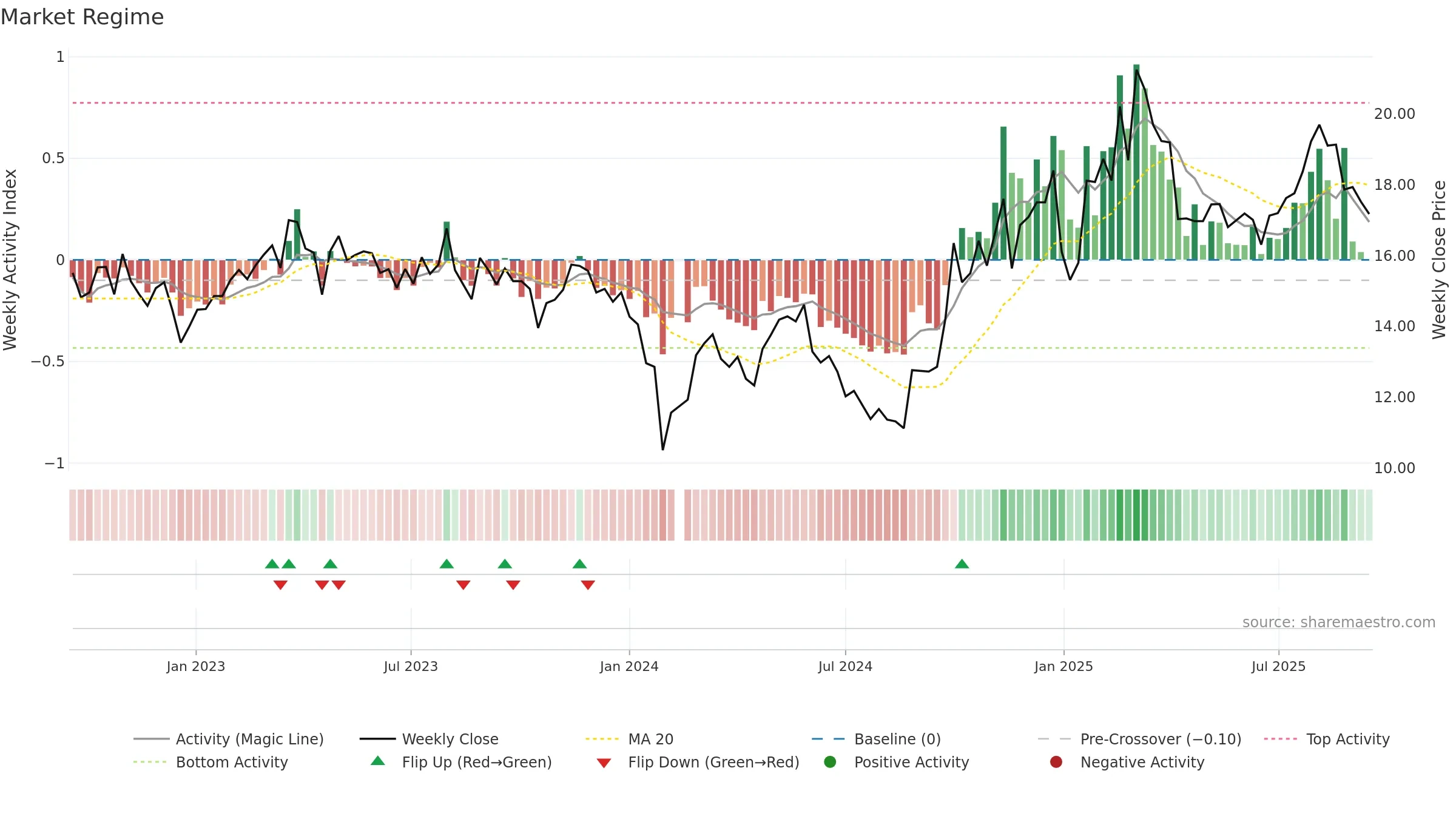 300384 weekly Market Snapshot chart, closing 2025-09-15.