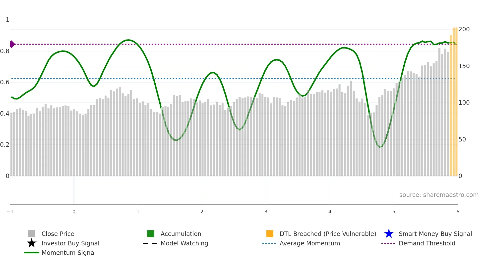 AEIS weekly Smart Money chart