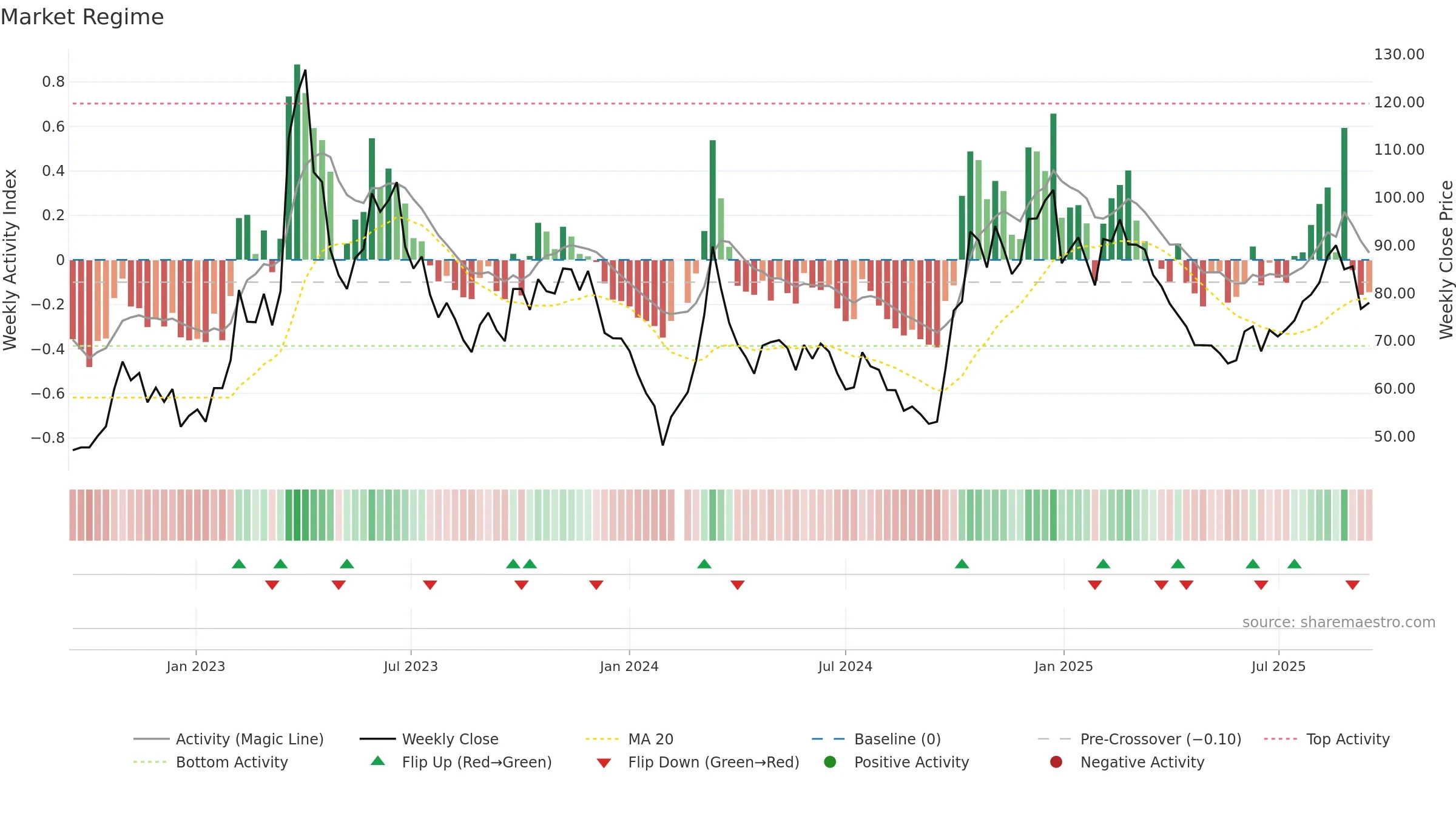 300474 weekly Market Snapshot chart, closing 2025-09-15.