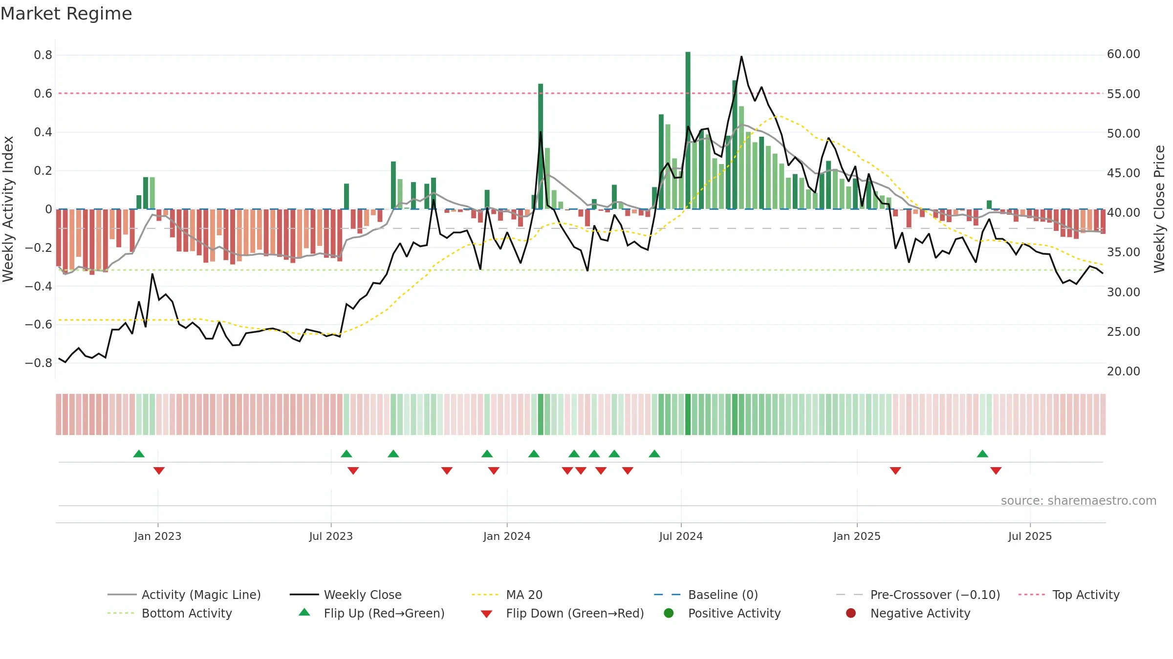 KCPSUGIND weekly Market Snapshot chart, closing 2025-09-15.