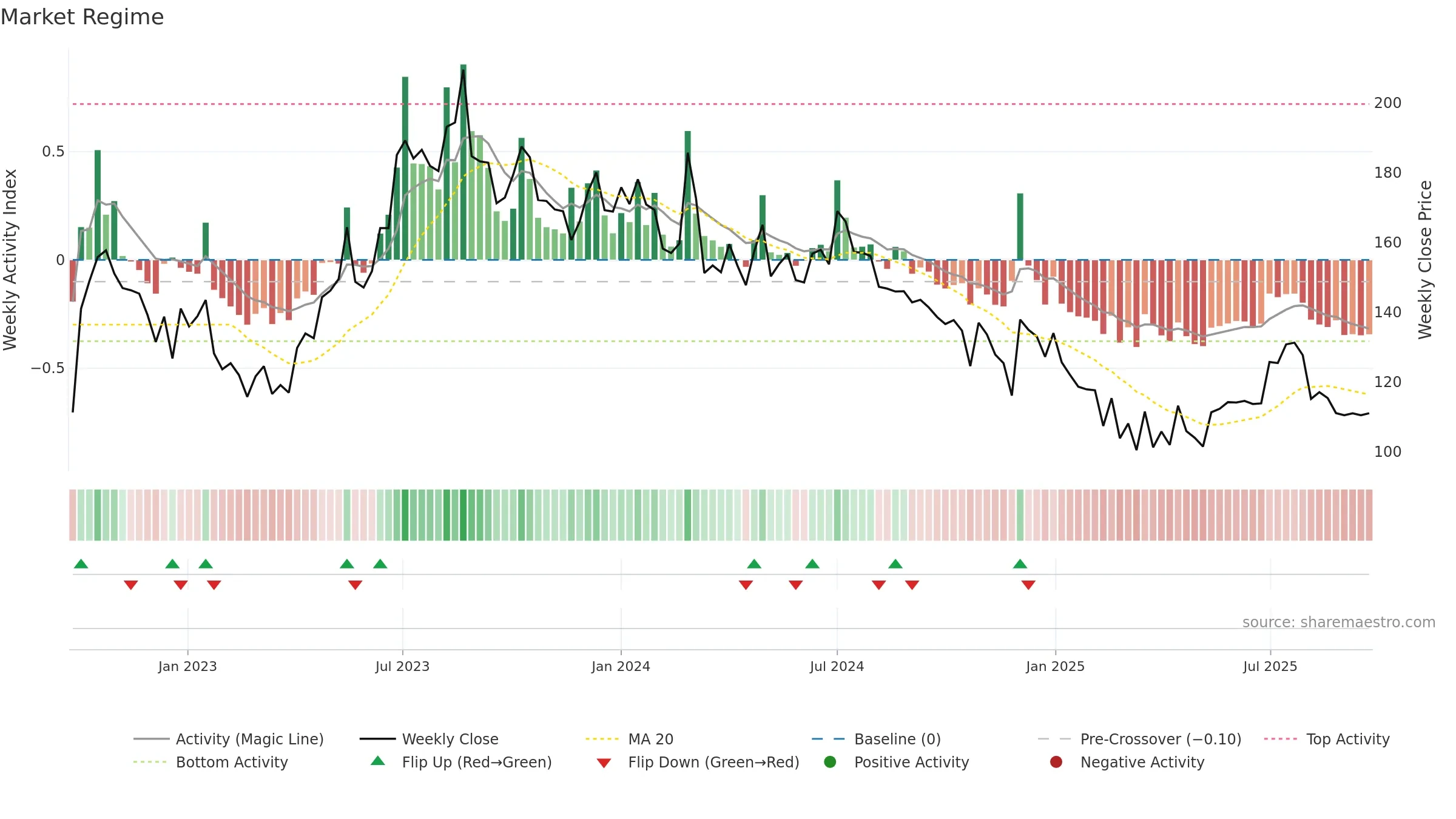 KUANTUM weekly Market Snapshot chart, closing 2025-09-22.