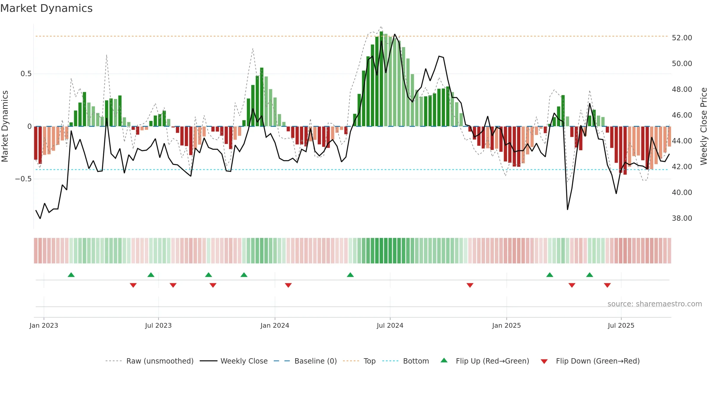 2478 weekly Market Dynamics chart, closing 2025-09-15.
