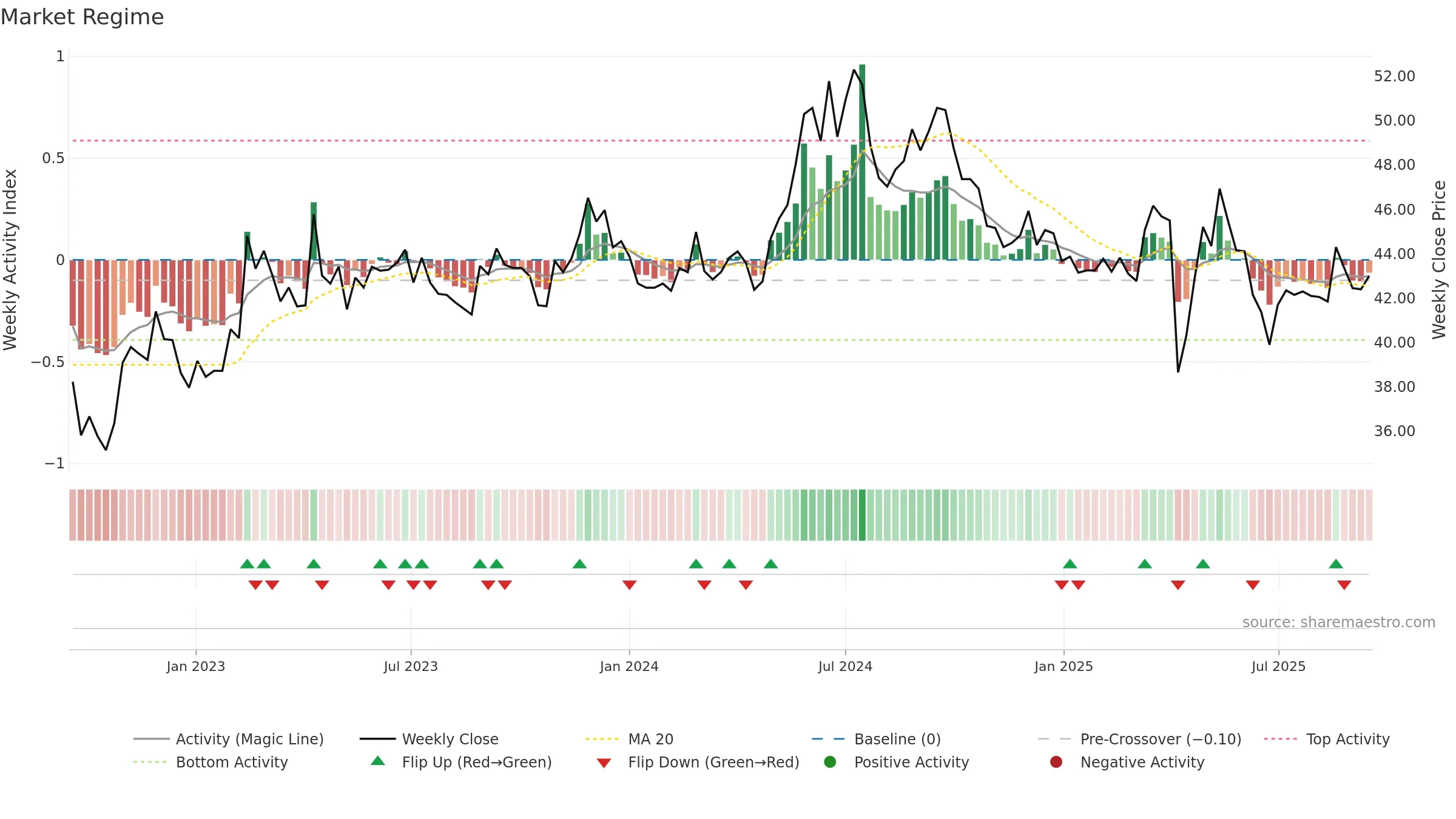 2478 weekly Market Snapshot chart, closing 2025-09-15.