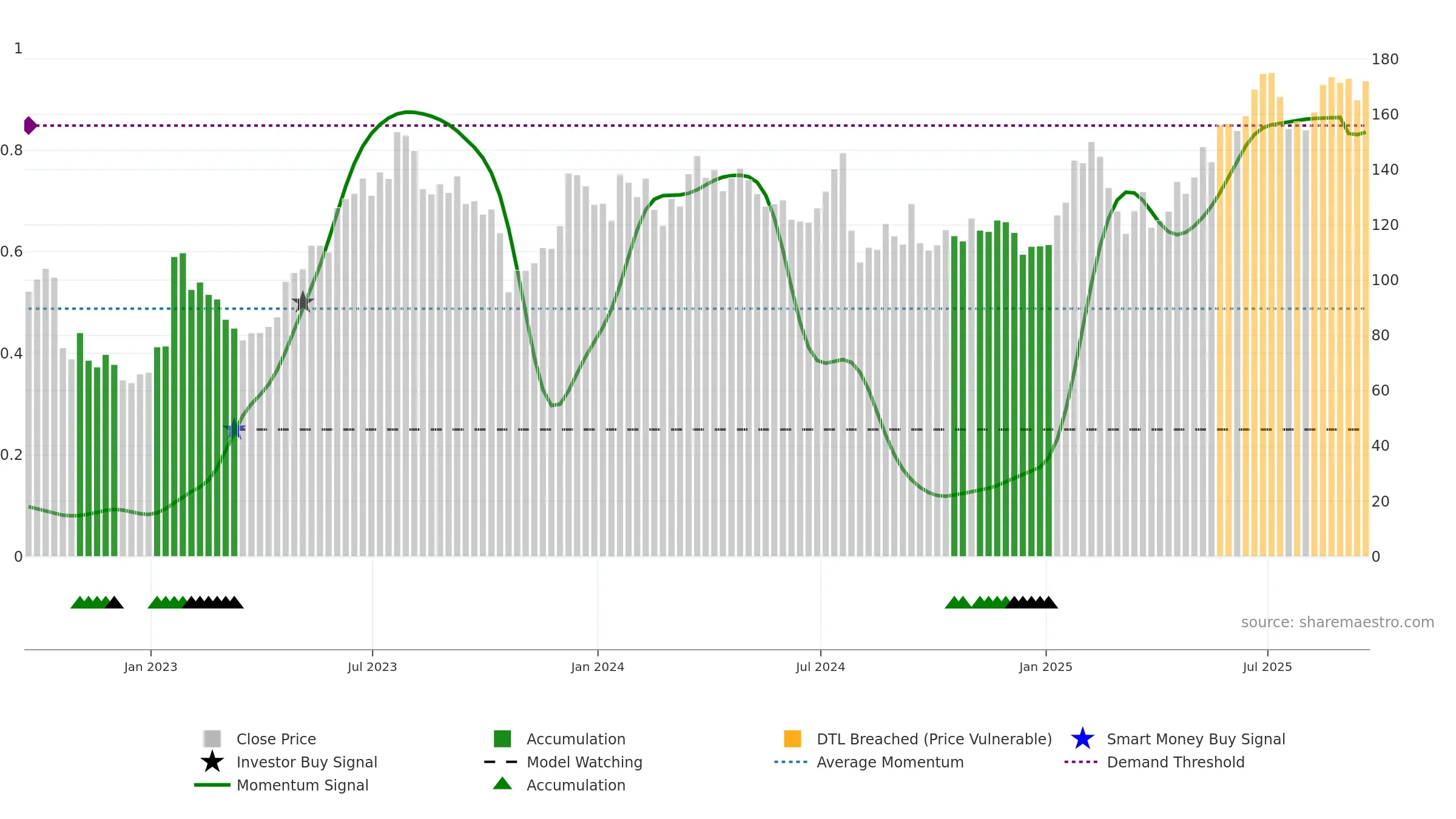 WRLD weekly Smart Money chart, closing 2025-09-19.