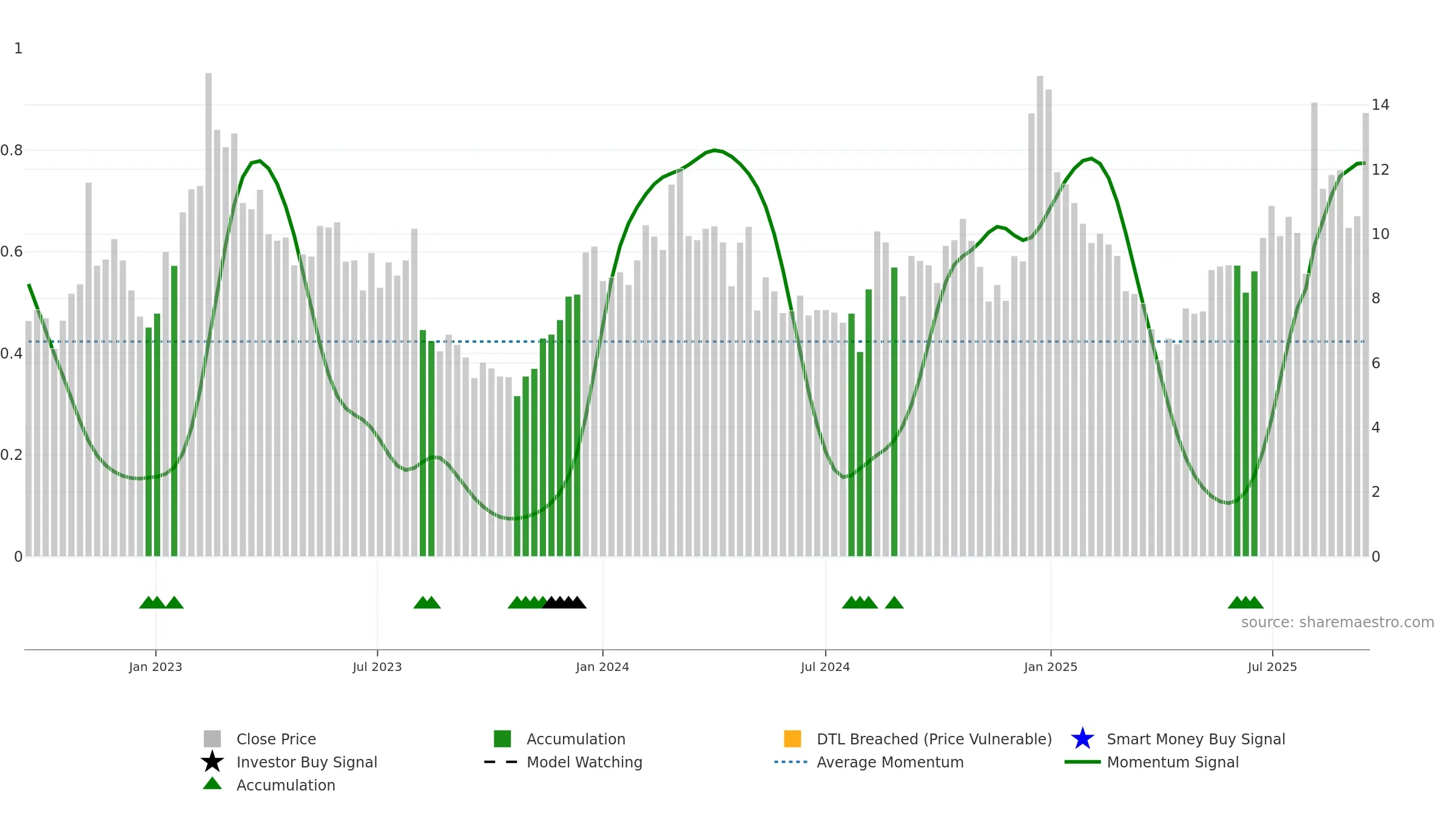 SKYT weekly Smart Money chart, closing 2025-09-15.