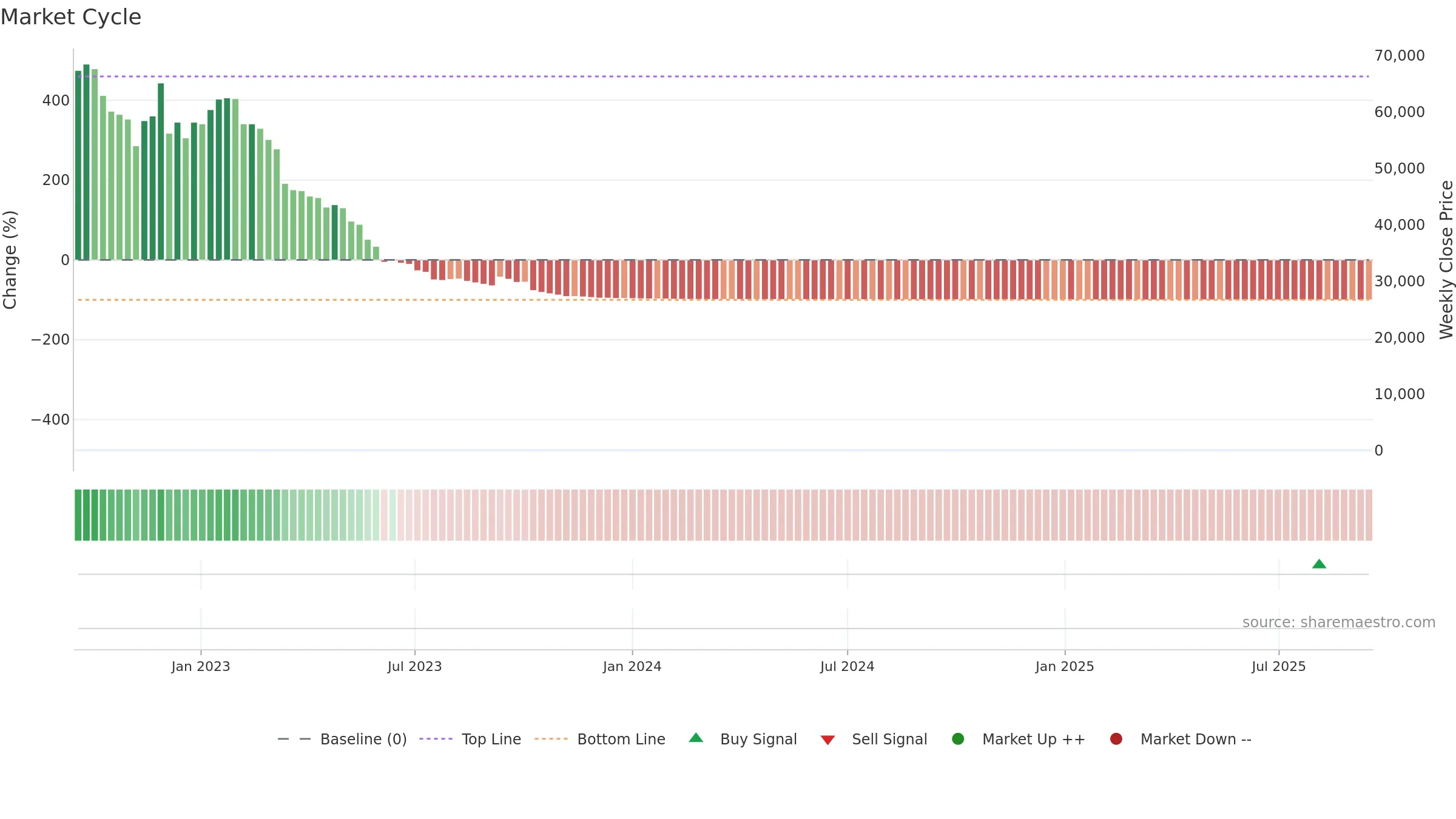 AGRI weekly Market Cycle chart, closing 2025-09-15.