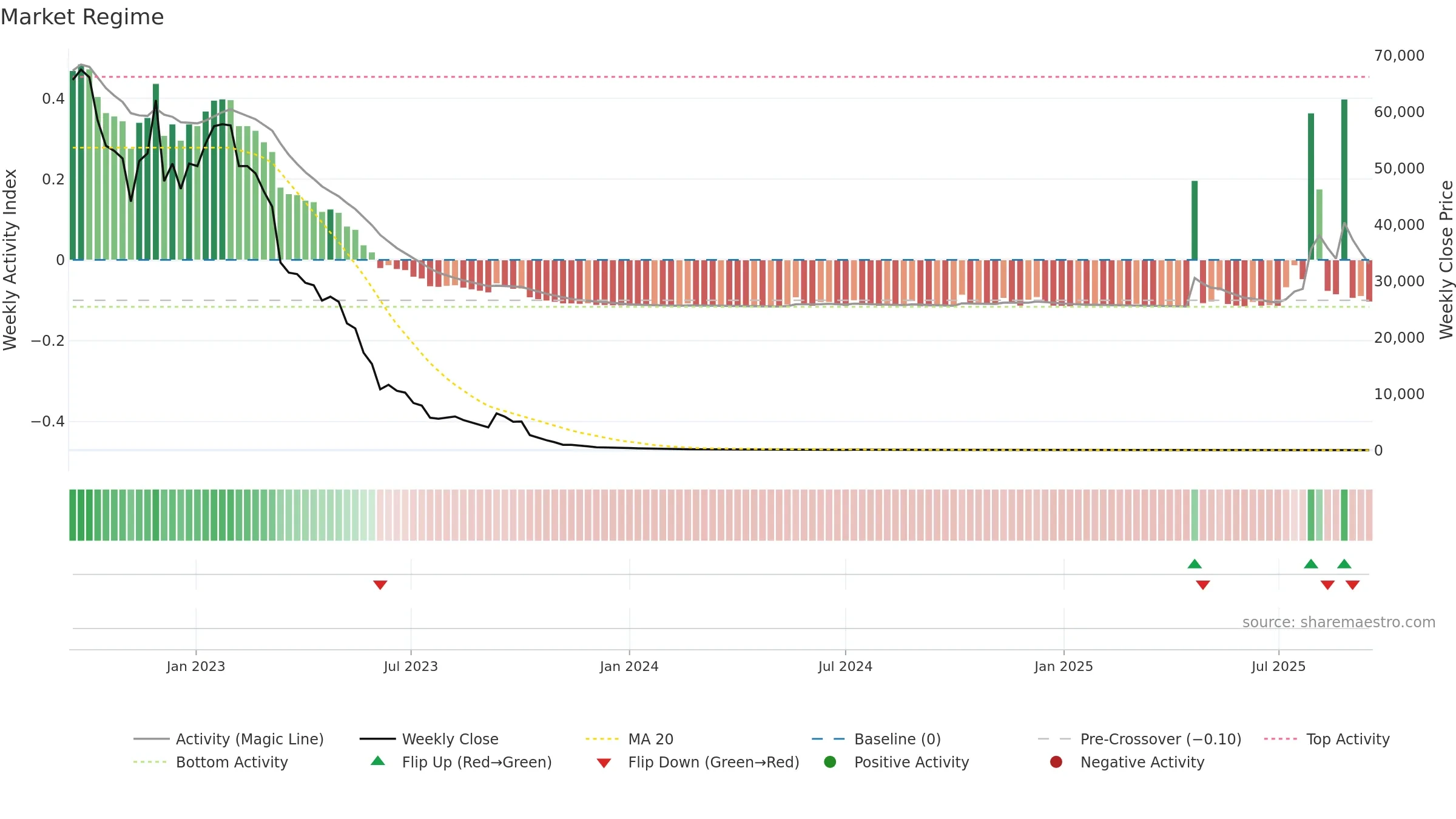 AGRI weekly Market Snapshot chart, closing 2025-09-15.
