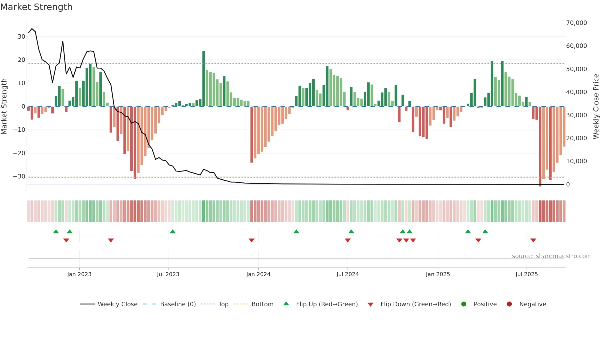 AGRI weekly Market Strength chart, closing 2025-09-15.