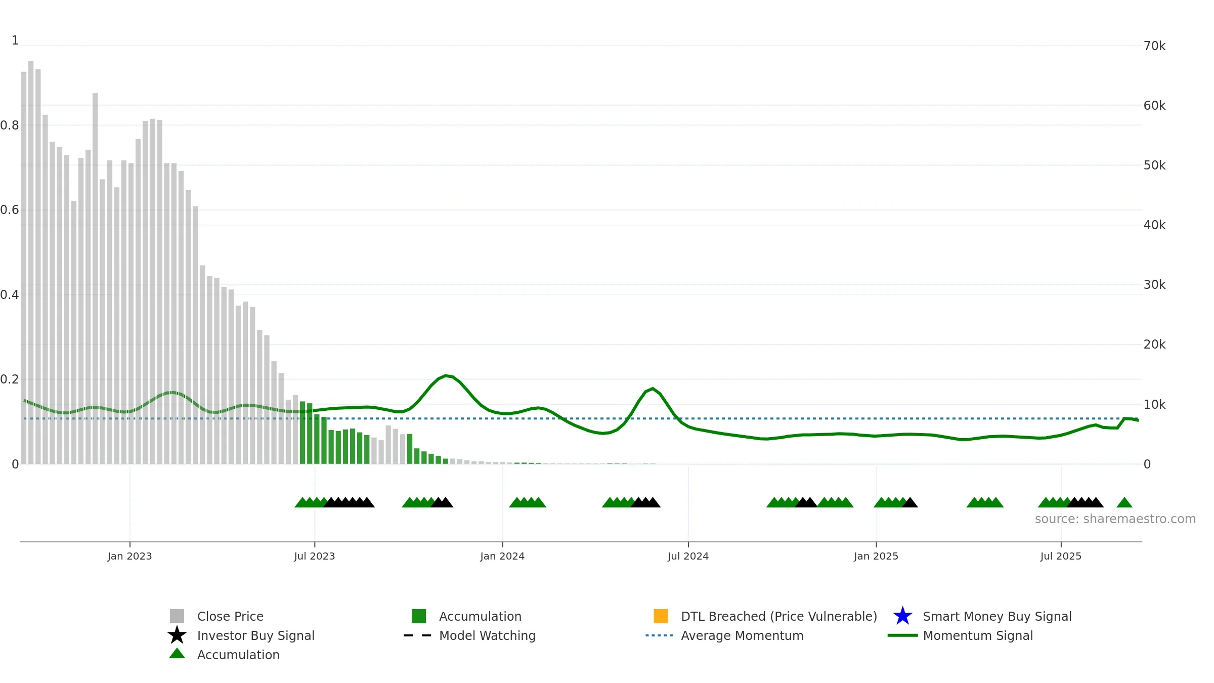 AGRI weekly Smart Money chart, closing 2025-09-15.