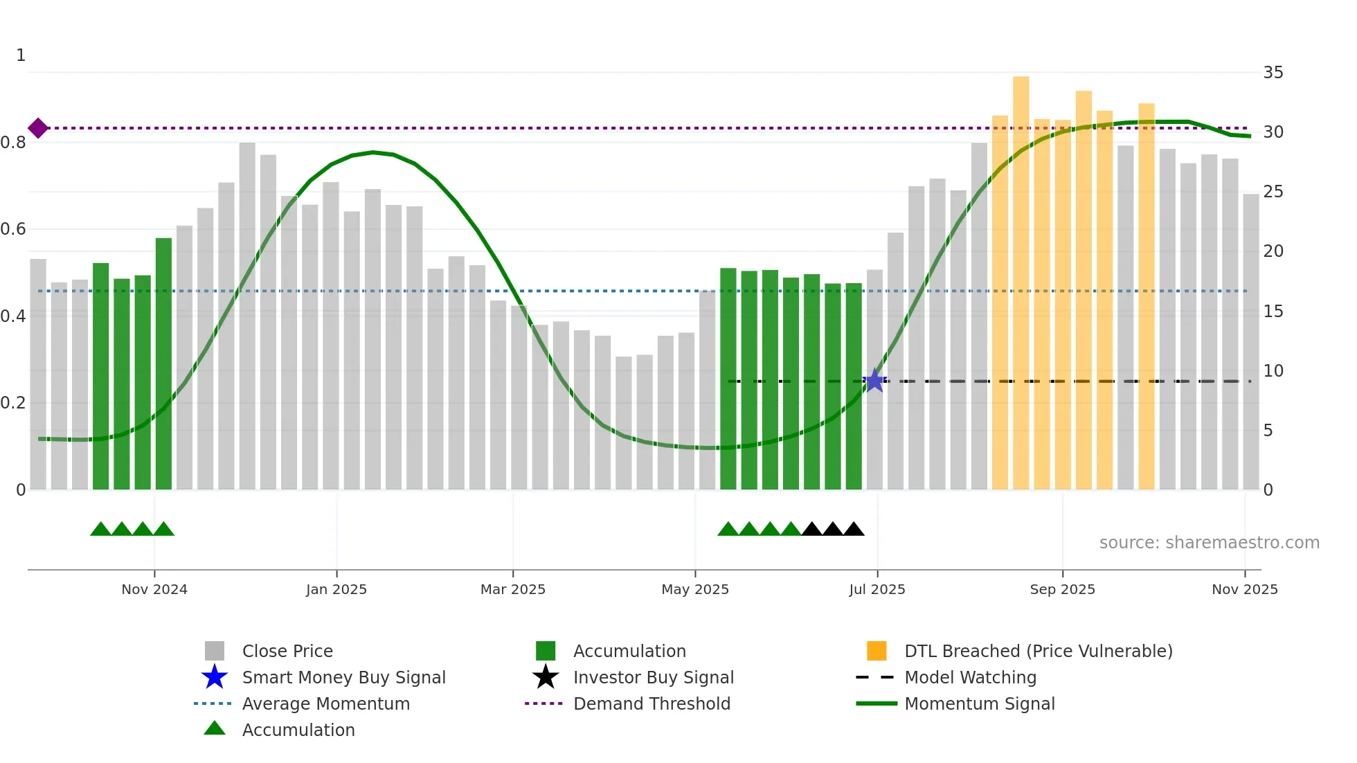 ETHW weekly Smart Money chart