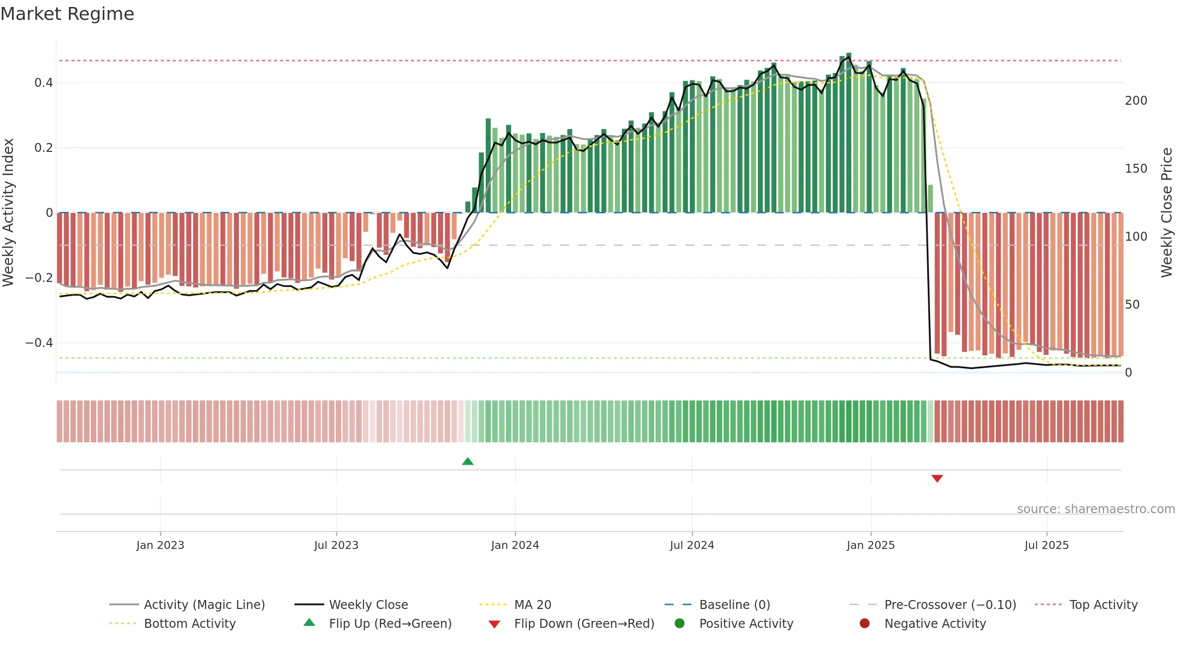 KESORAMIND weekly Market Snapshot chart, closing 2025-09-15.