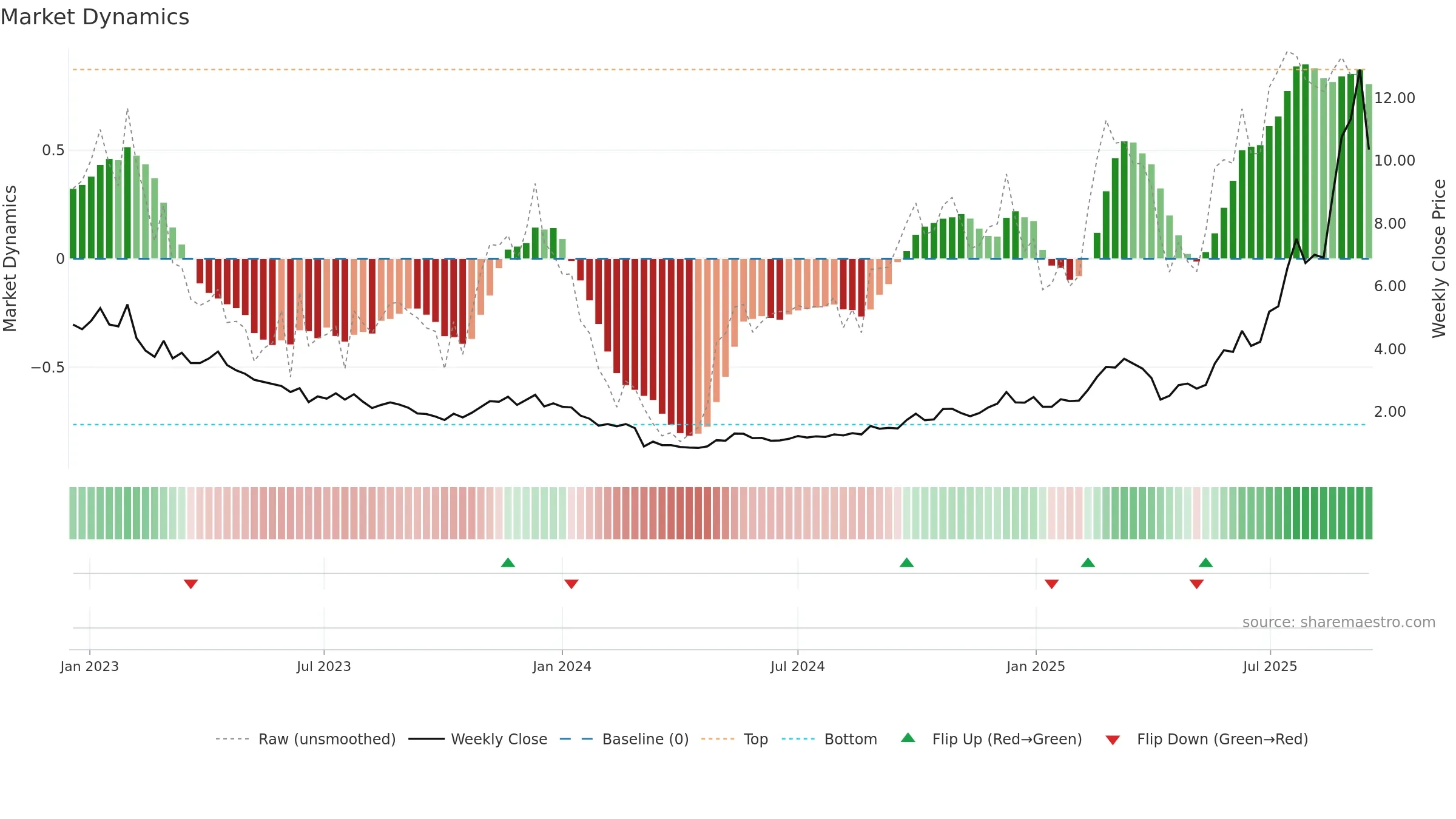 2616 weekly Market Dynamics chart, closing 2025-09-15.