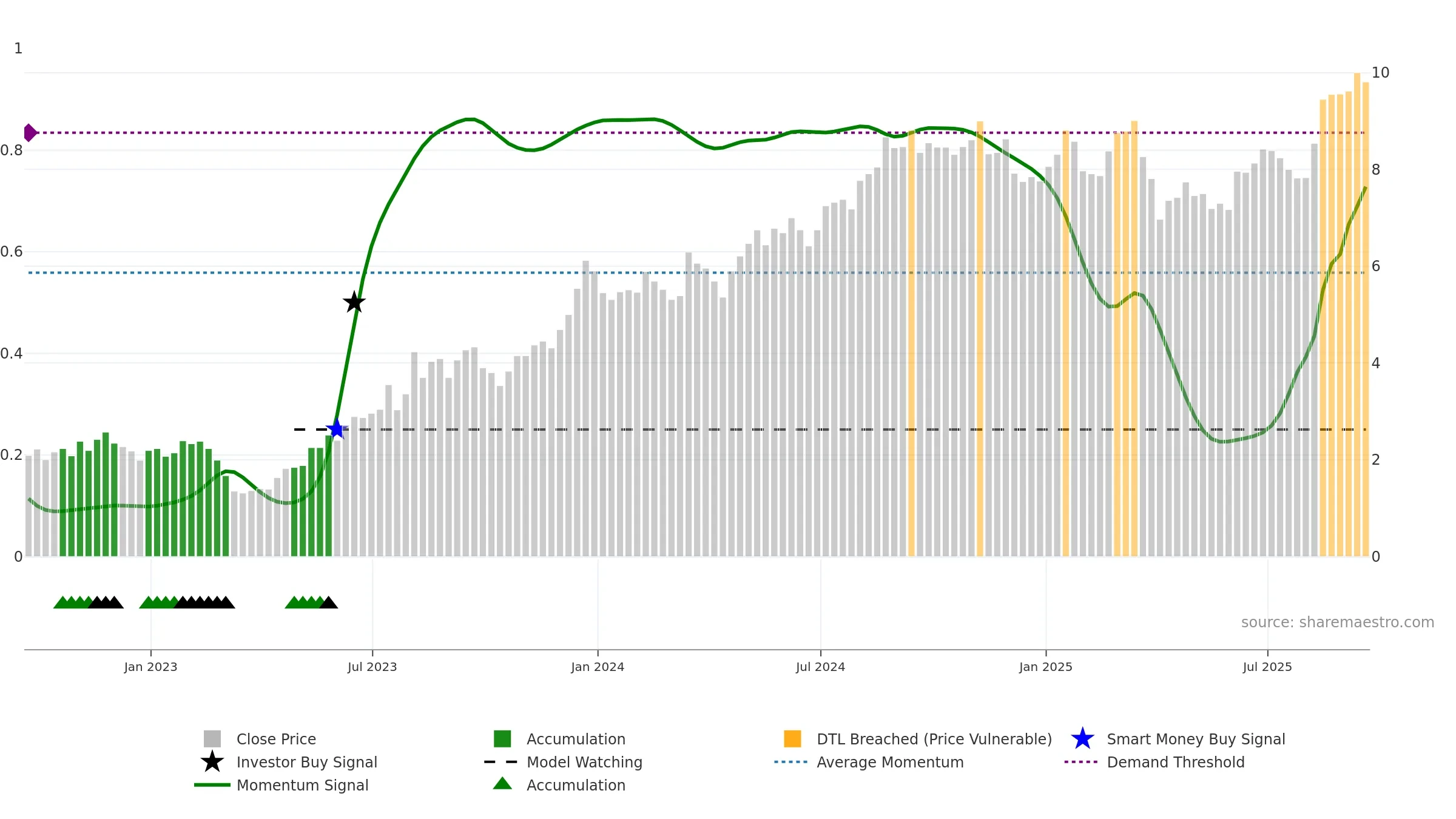 AMRX weekly Smart Money chart, closing 2025-09-19.