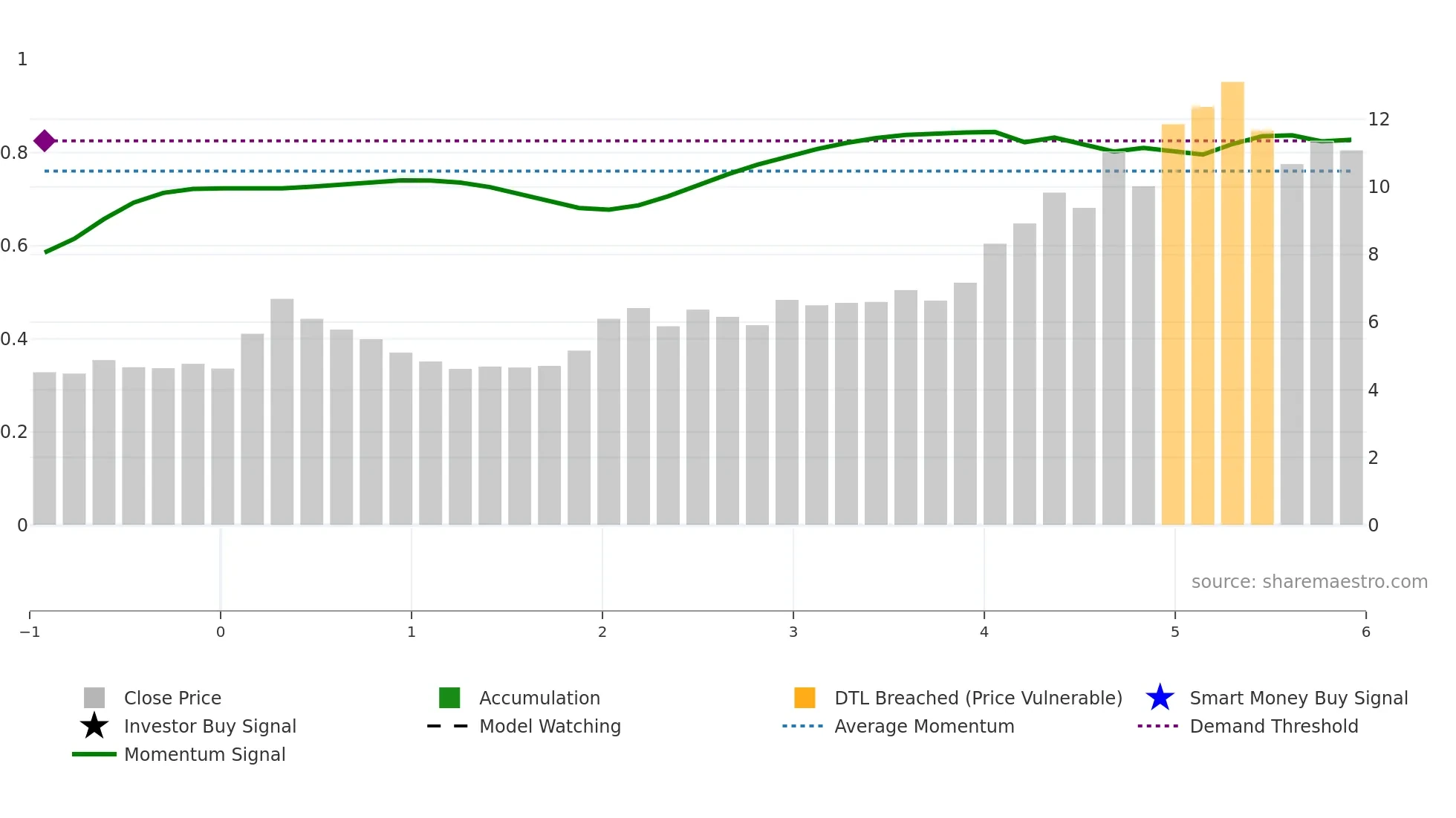 2465 weekly Smart Money chart