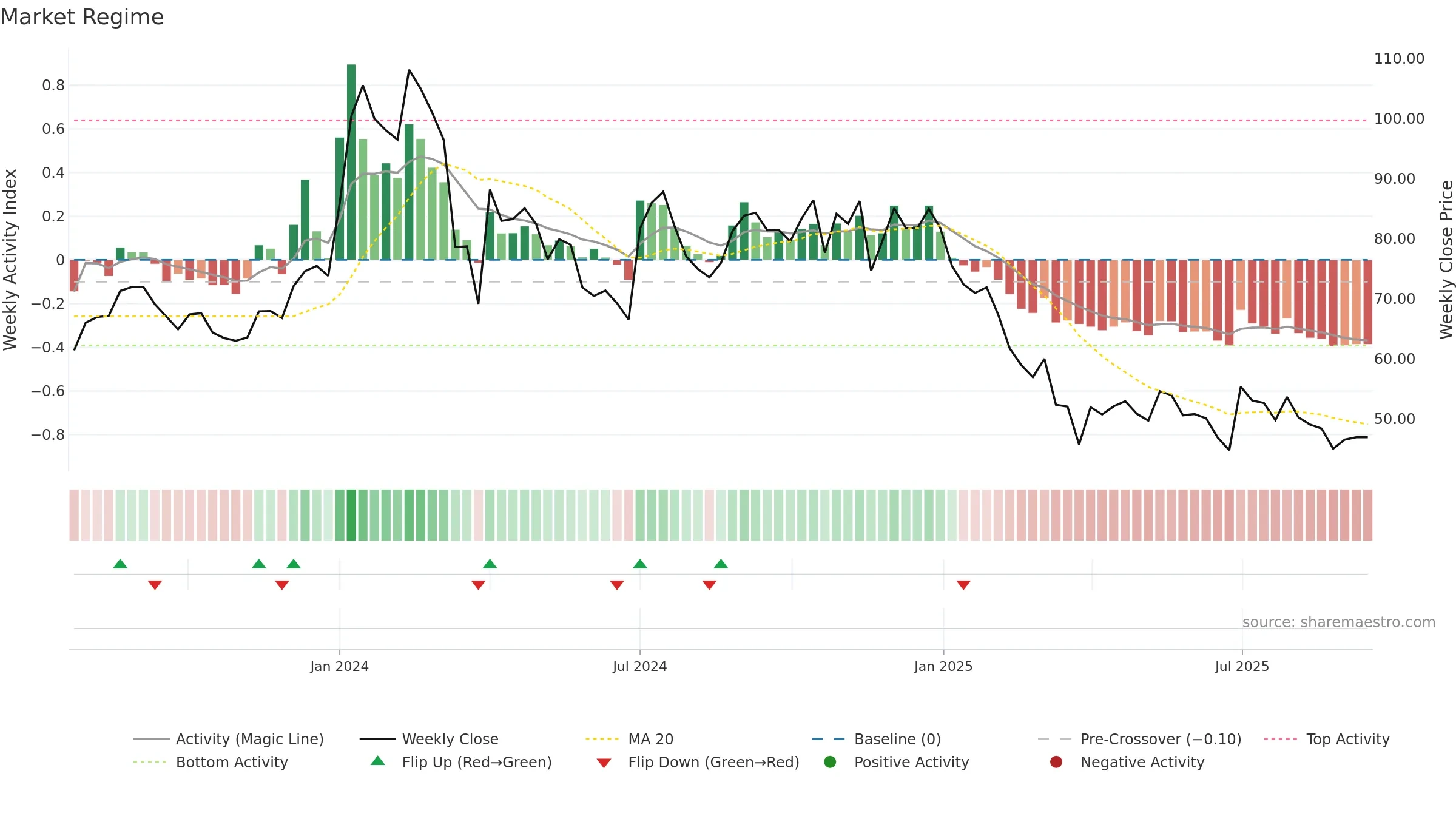 AUROIMPEX weekly Market Snapshot chart, closing 2025-09-15.
