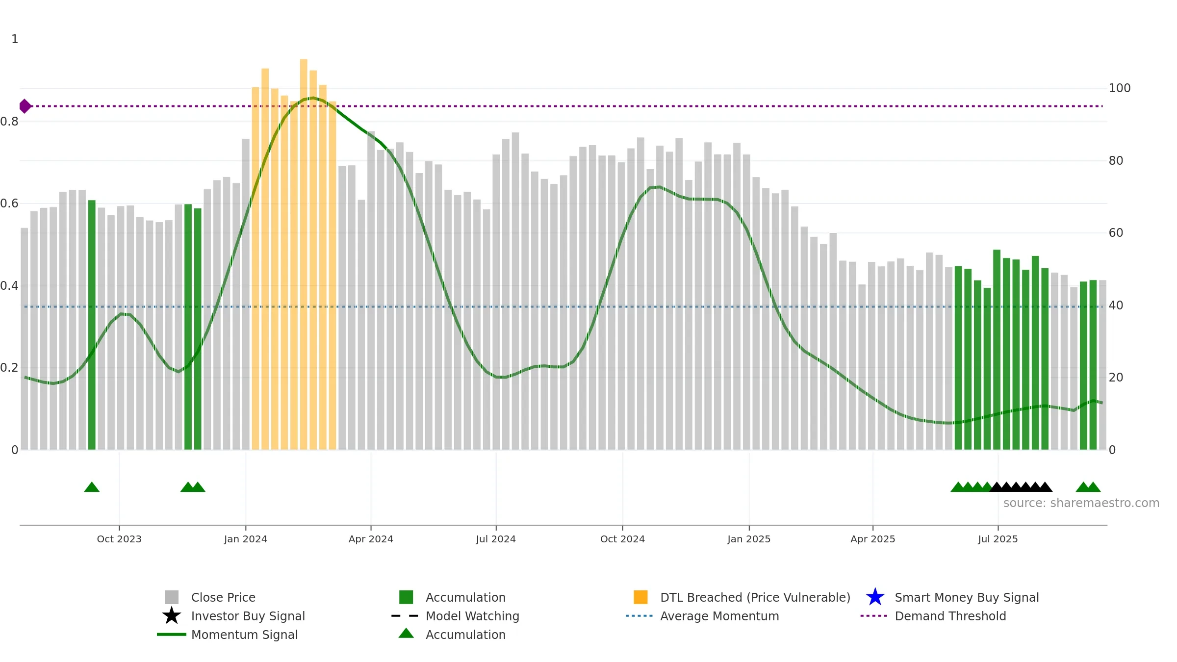 AUROIMPEX weekly Smart Money chart, closing 2025-09-15.