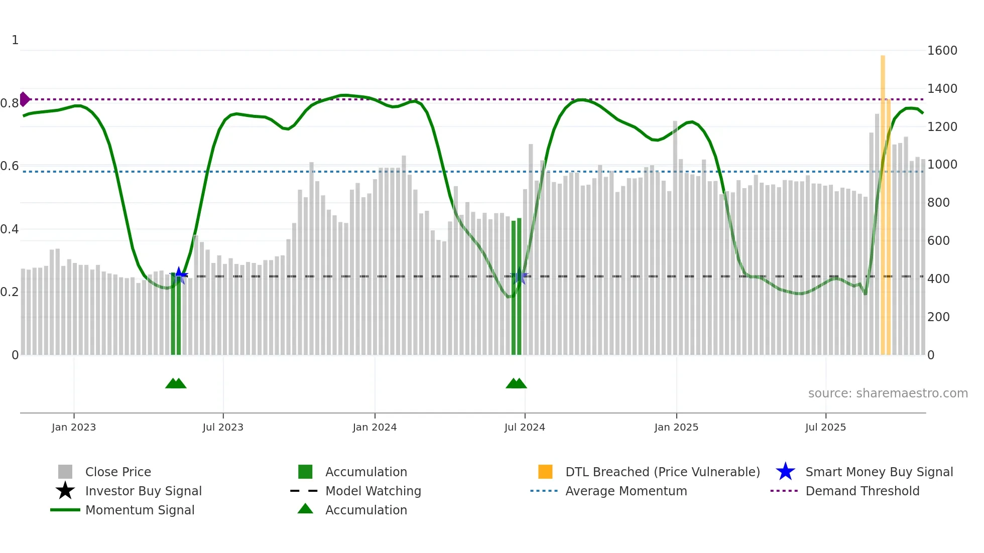 KAUSHALYA weekly Smart Money chart