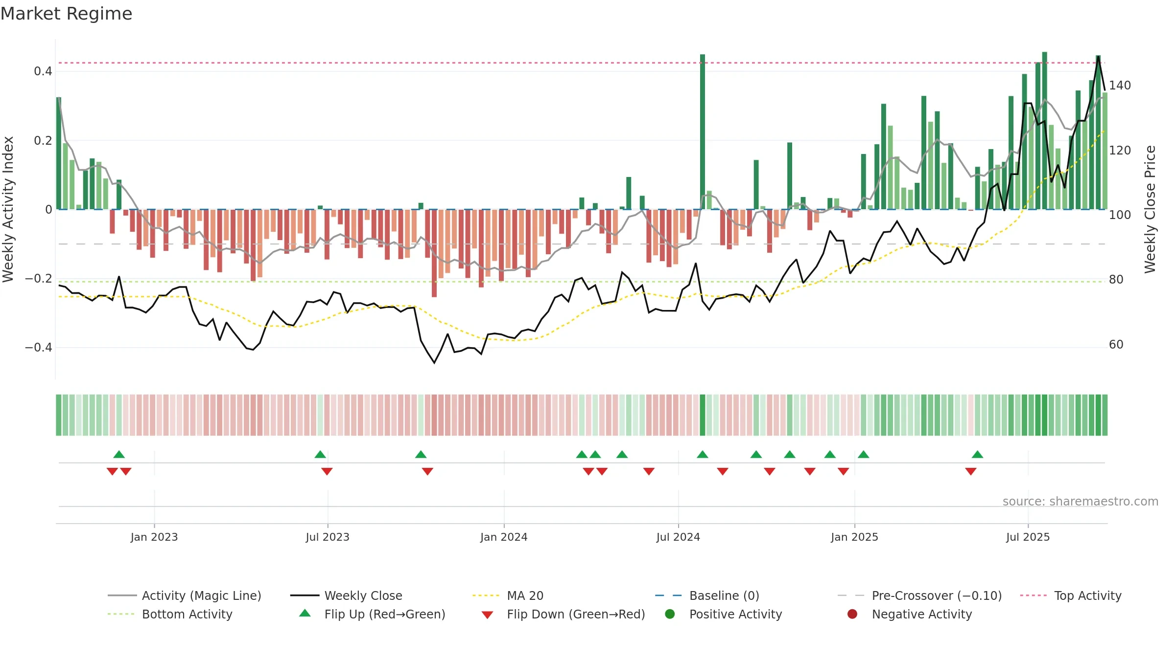 FORTY weekly Market Snapshot chart, closing 2025-09-19.