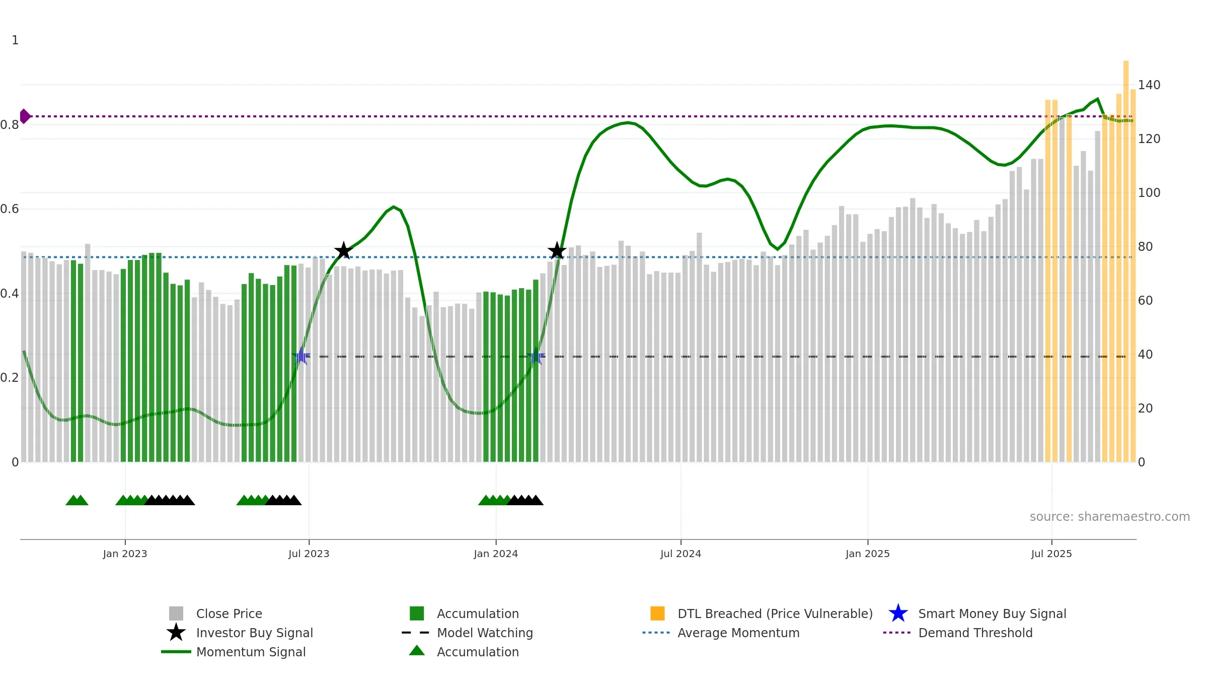 FORTY weekly Smart Money chart, closing 2025-09-19.