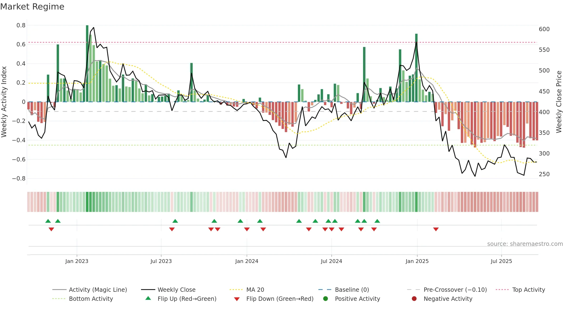 KABRAEXTRU weekly Market Snapshot chart, closing 2025-09-15.