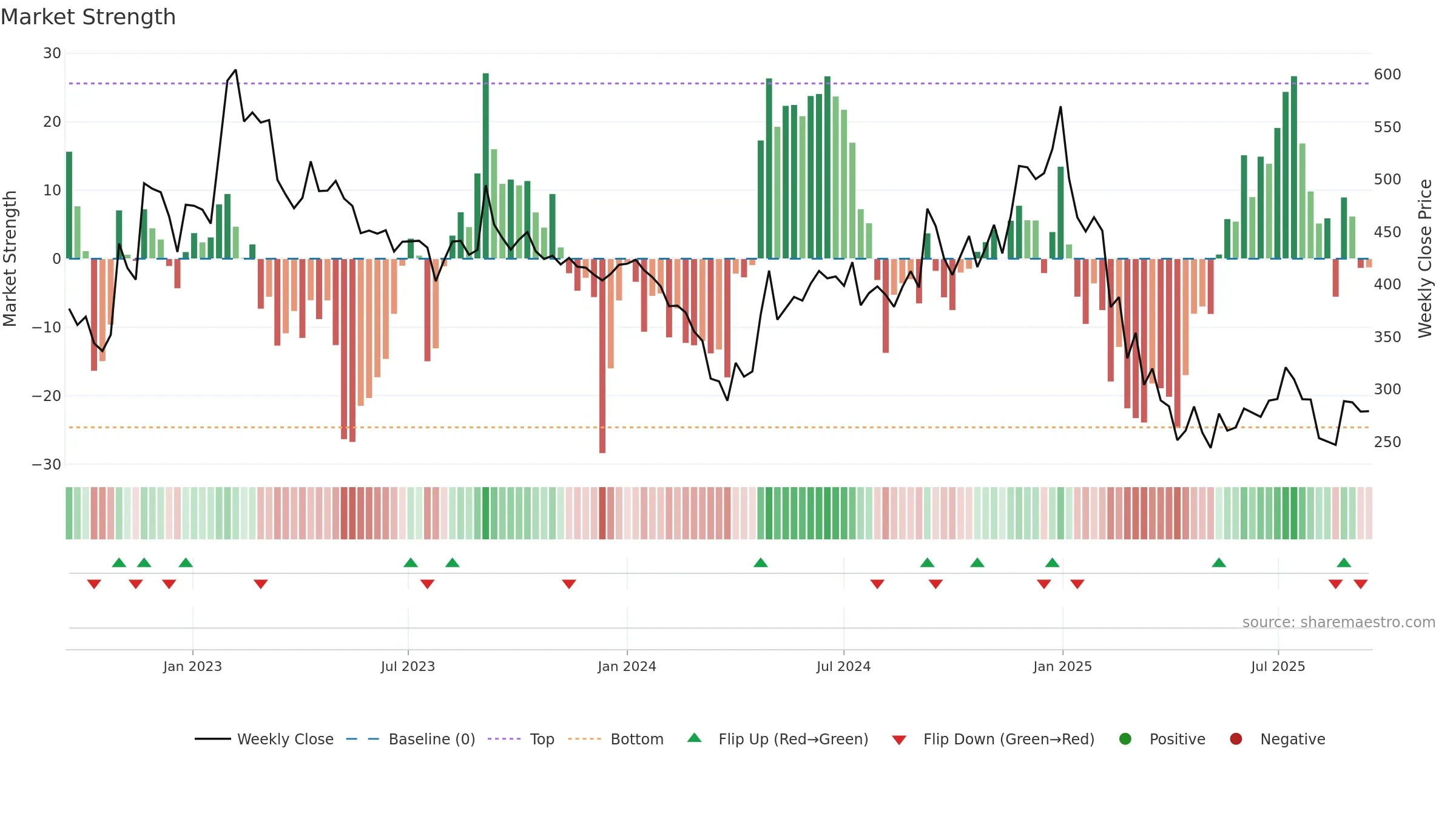 KABRAEXTRU weekly Market Strength chart, closing 2025-09-15.