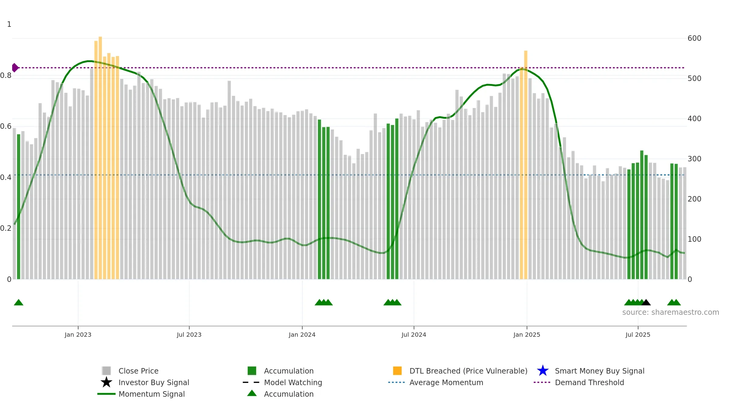 KABRAEXTRU weekly Smart Money chart, closing 2025-09-15.